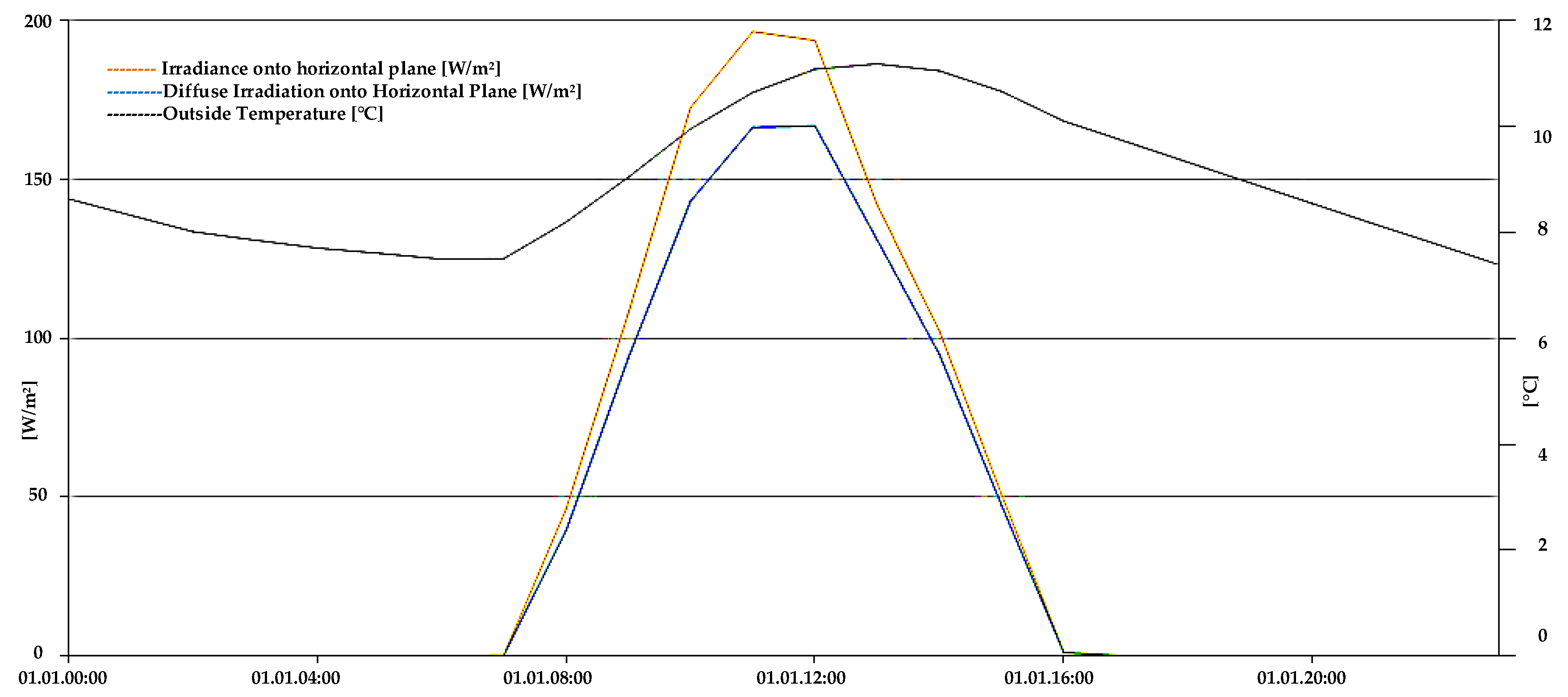 Preprints 149915 g003