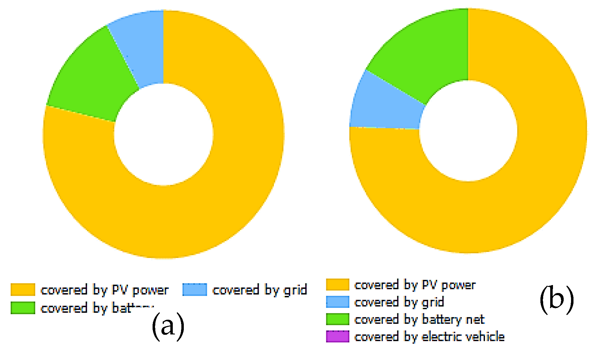Preprints 149915 g004
