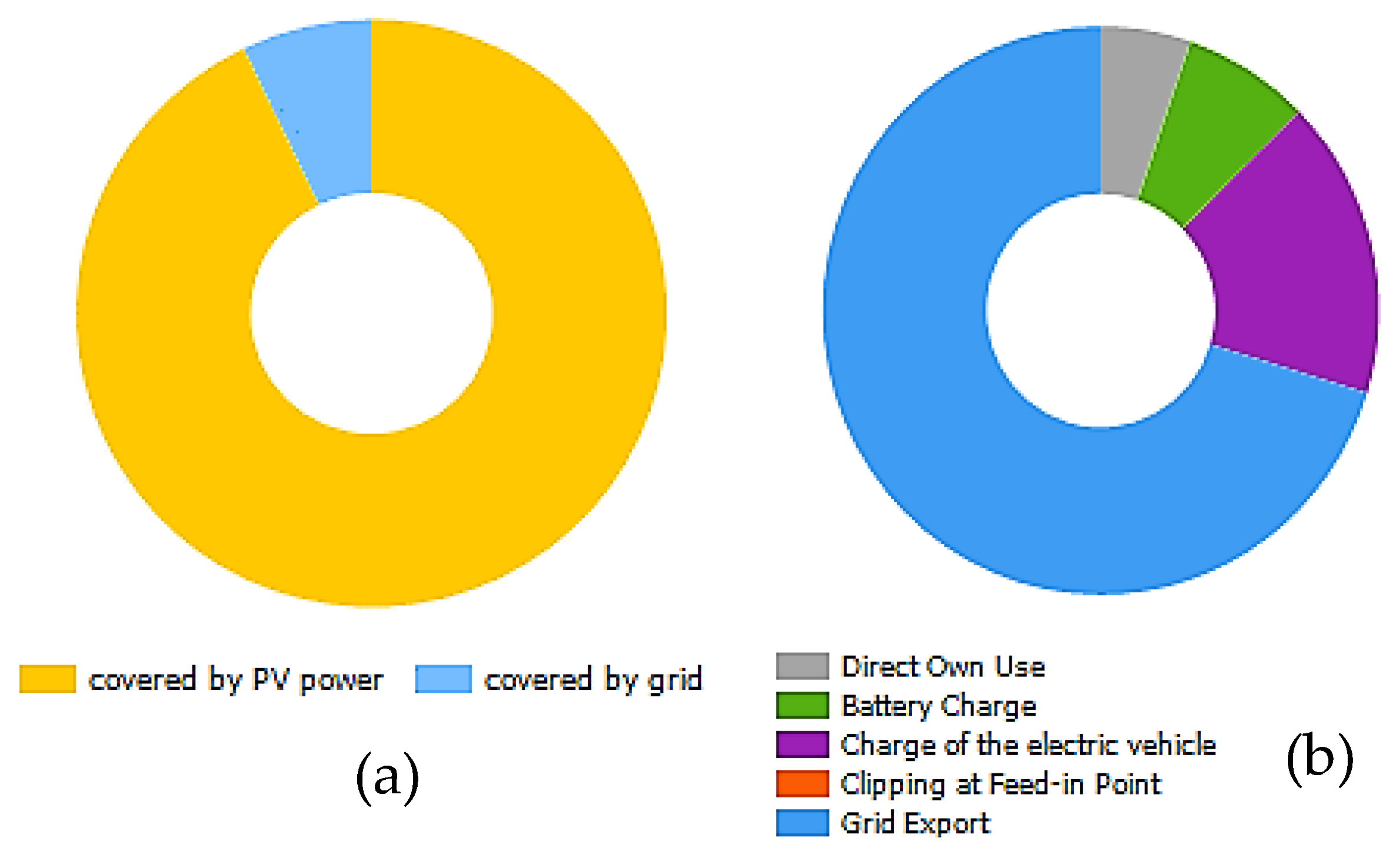 Preprints 149915 g005