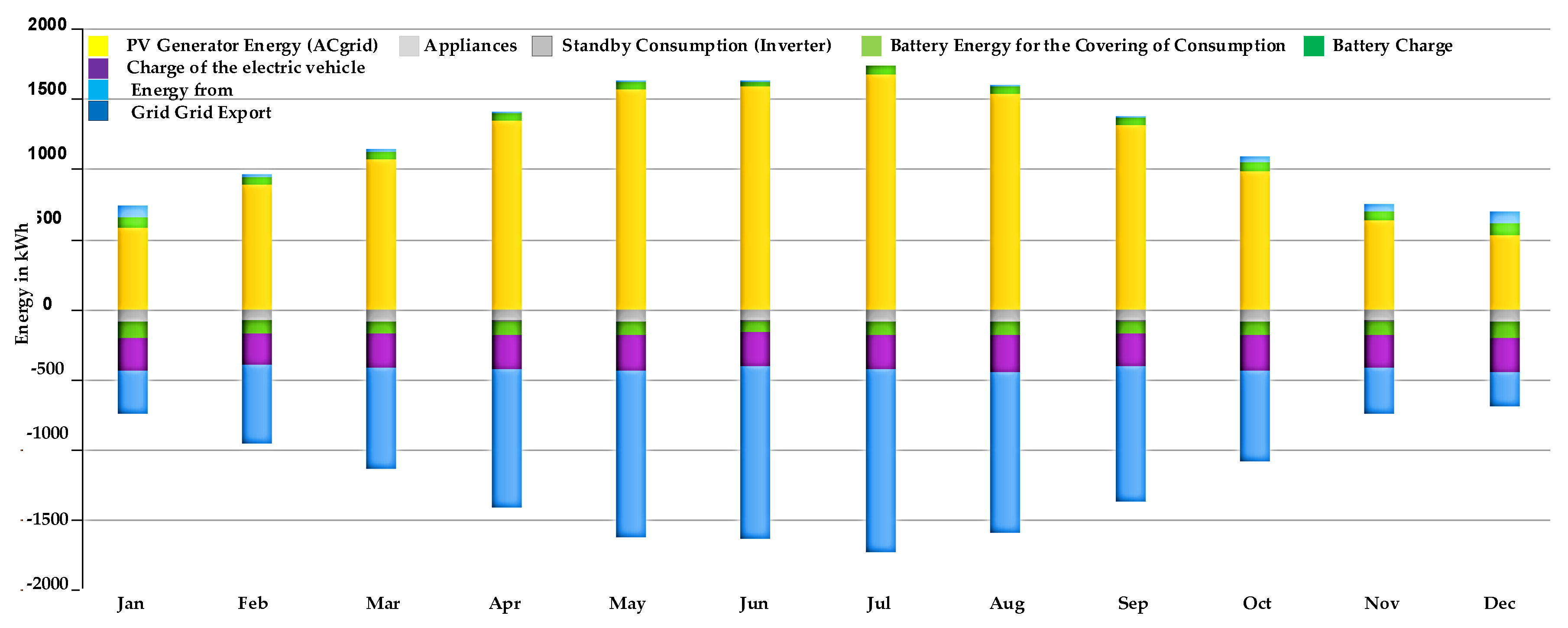Preprints 149915 g006