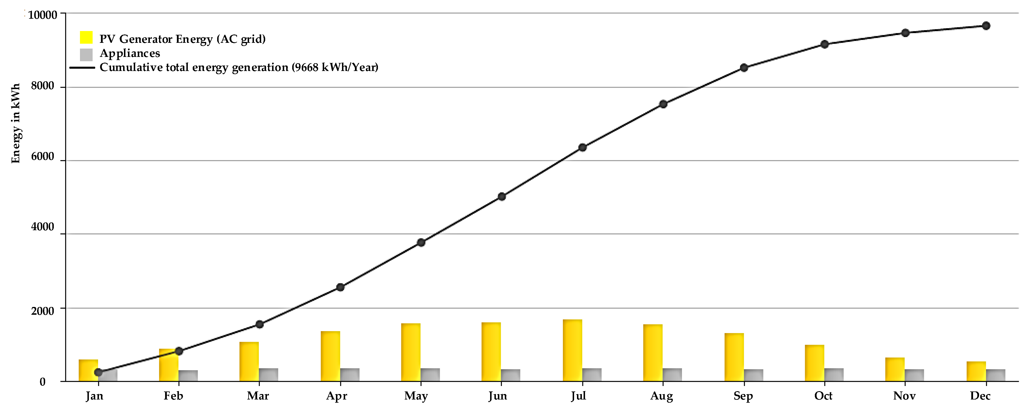 Preprints 149915 g007