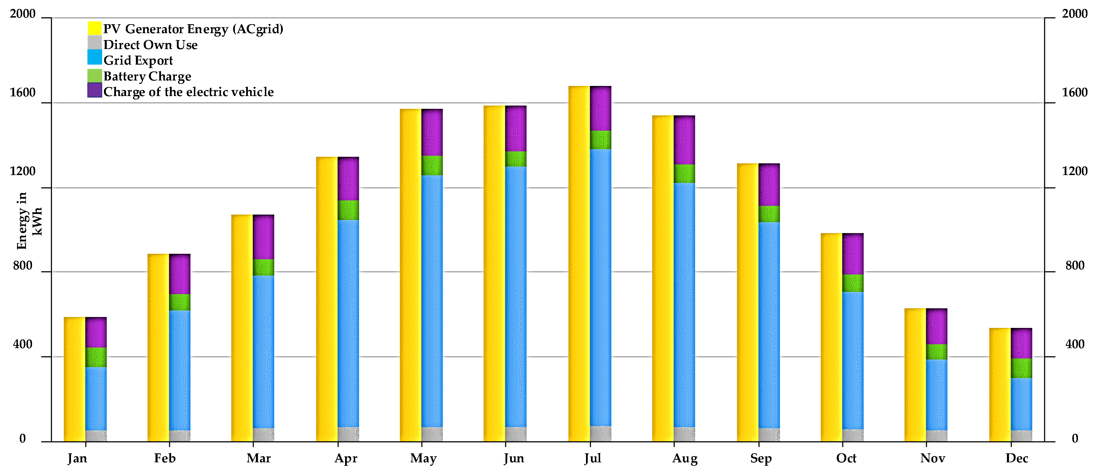 Preprints 149915 g008