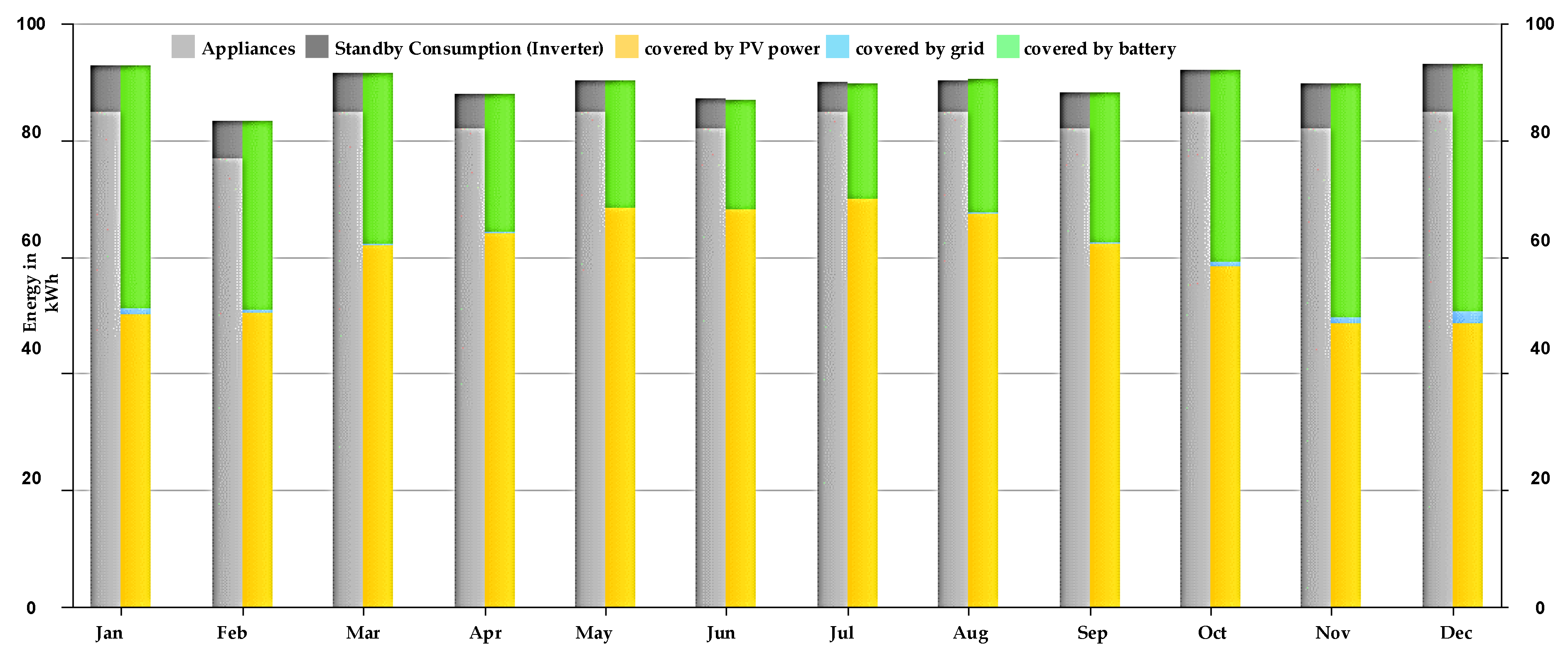 Preprints 149915 g009
