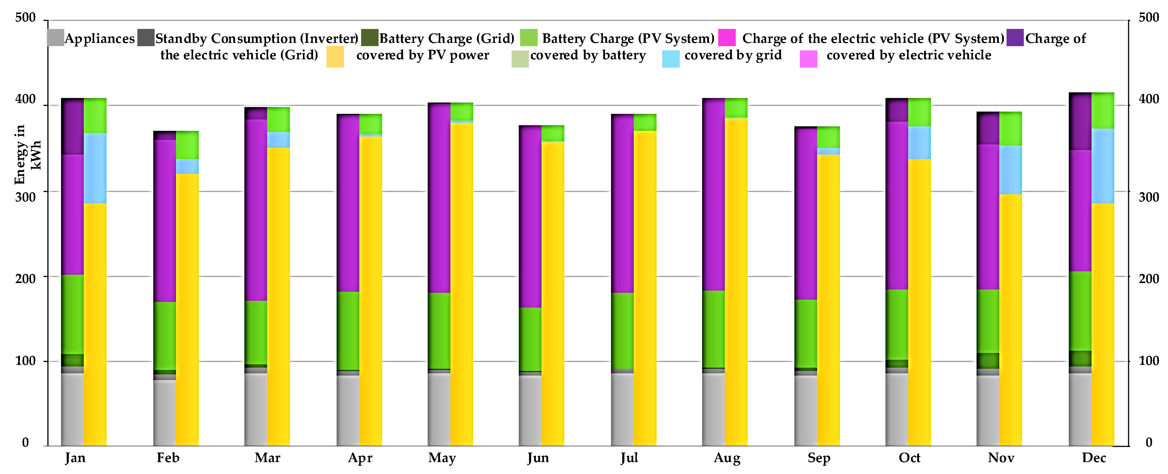 Preprints 149915 g010
