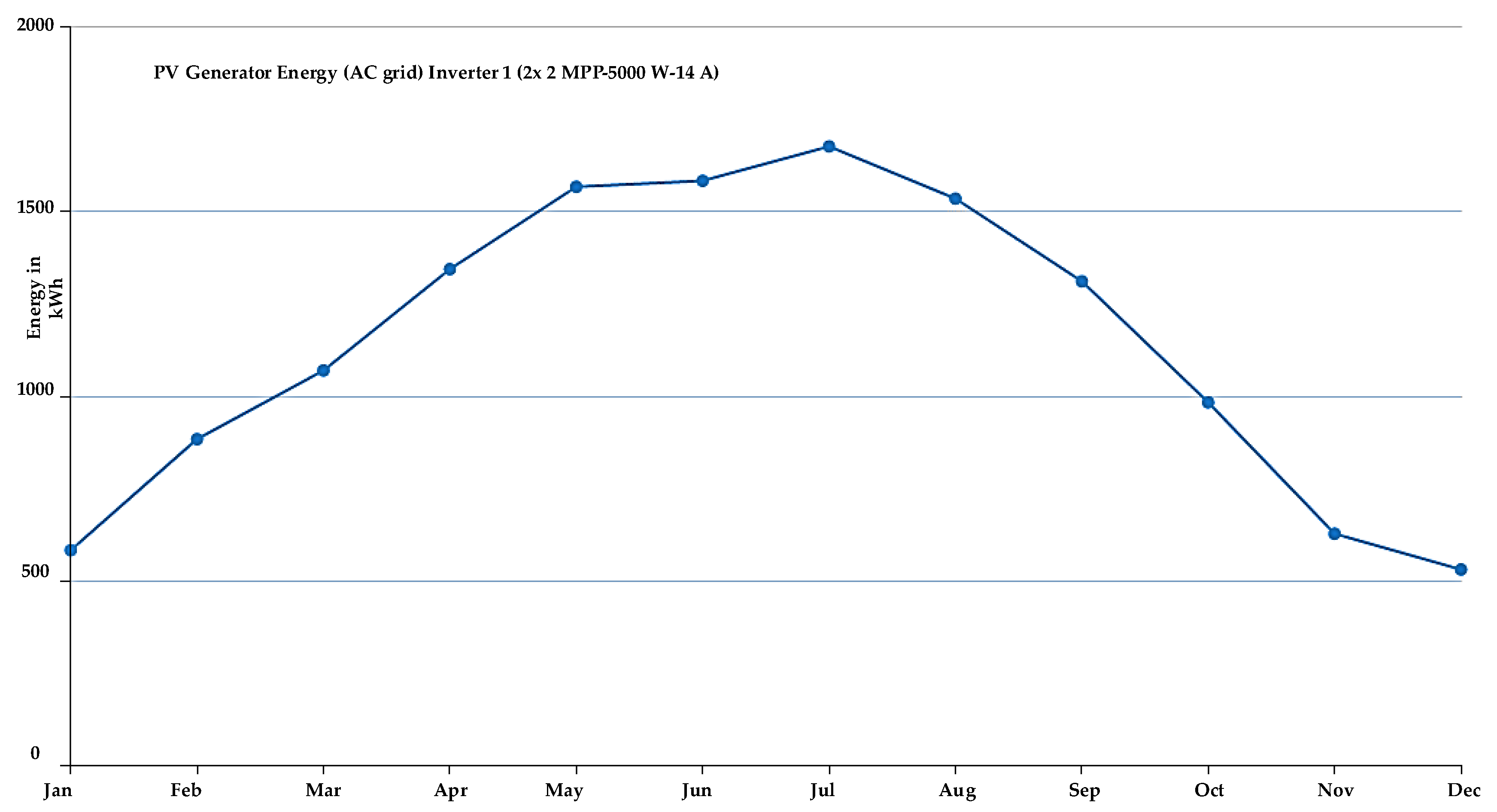 Preprints 149915 g011
