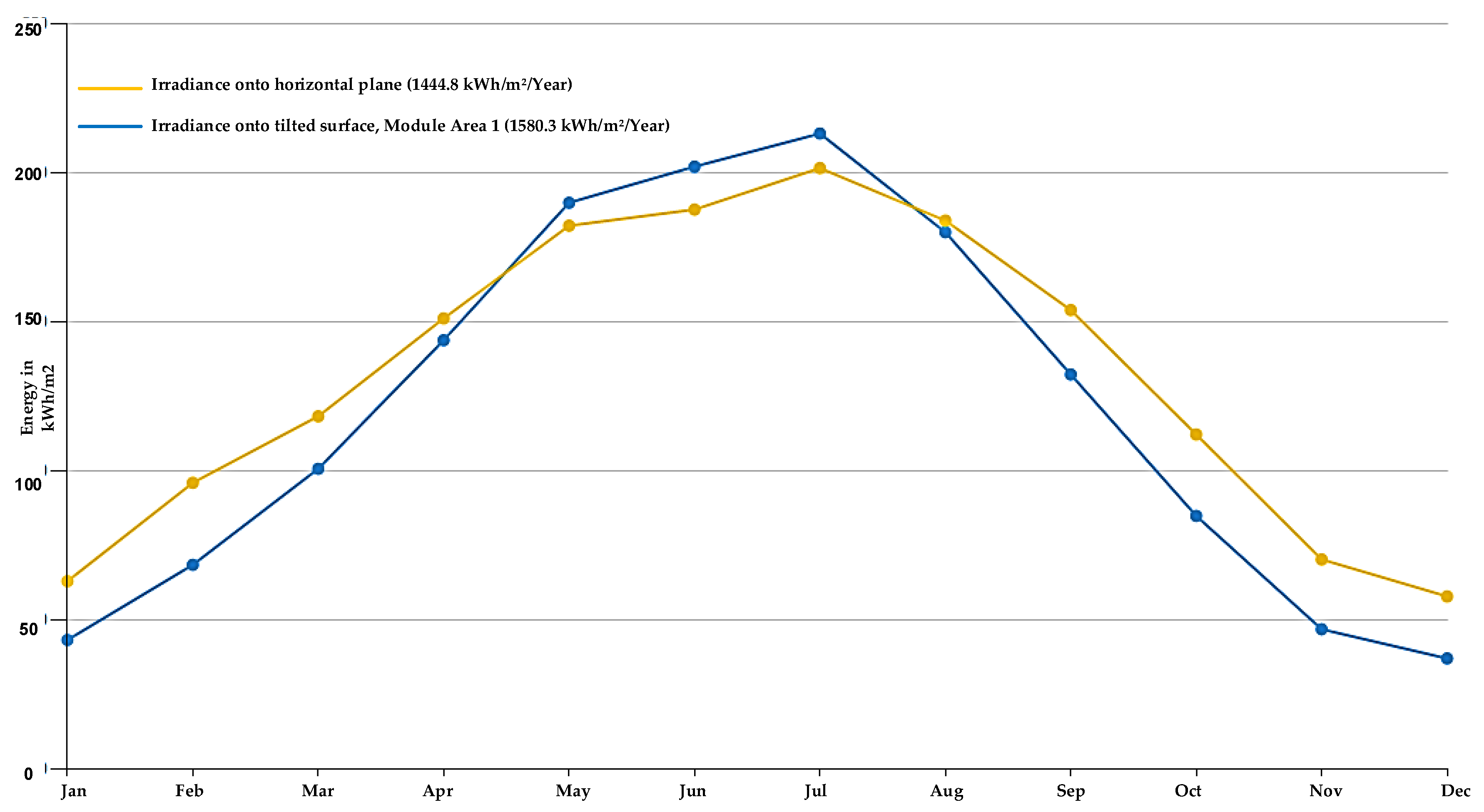 Preprints 149915 g013