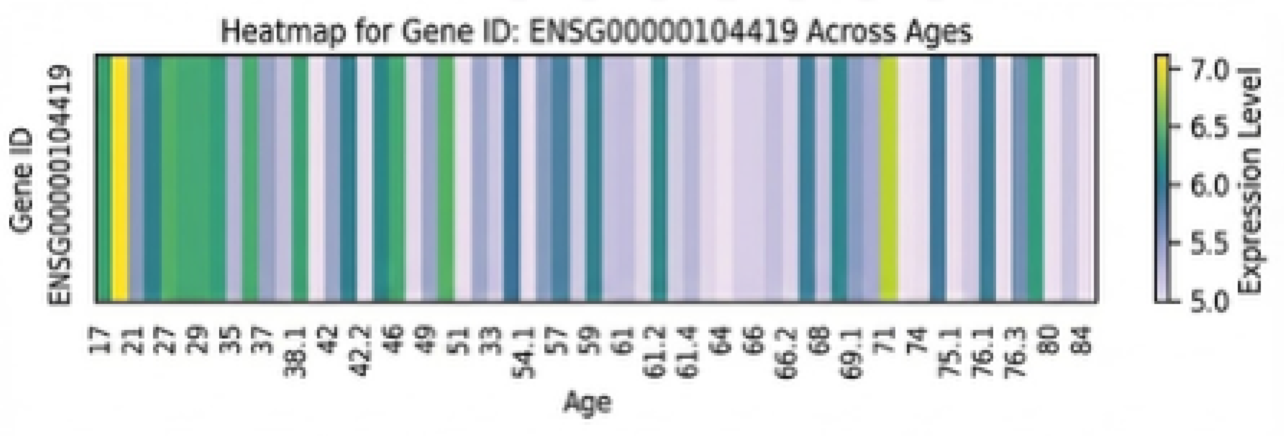 Preprints 186196 g002