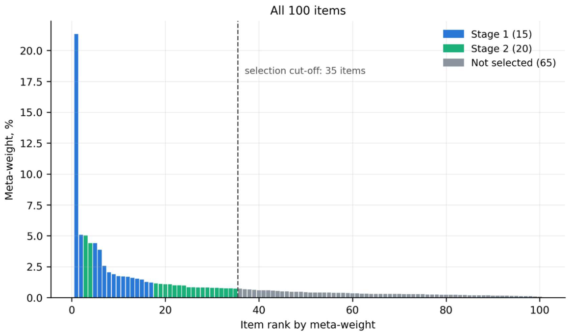 Preprints 236098 g003 Preprints 236098 g003