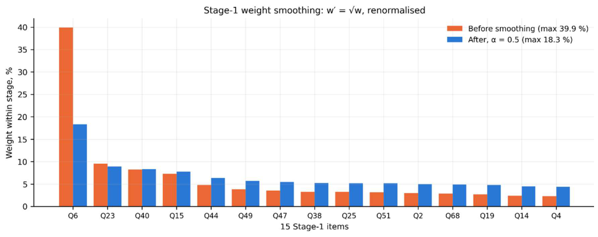 Preprints 236098 g004 Preprints 236098 g004