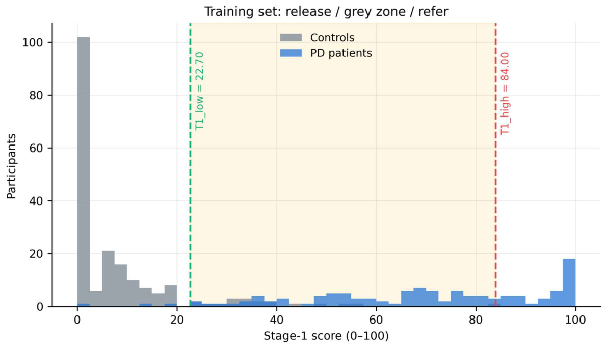 Preprints 236098 g005 Preprints 236098 g005