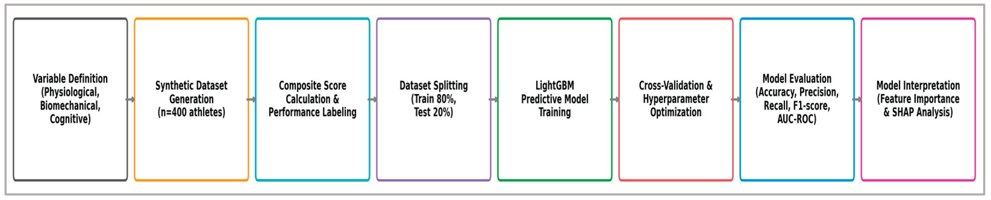Preprints 172300 g001