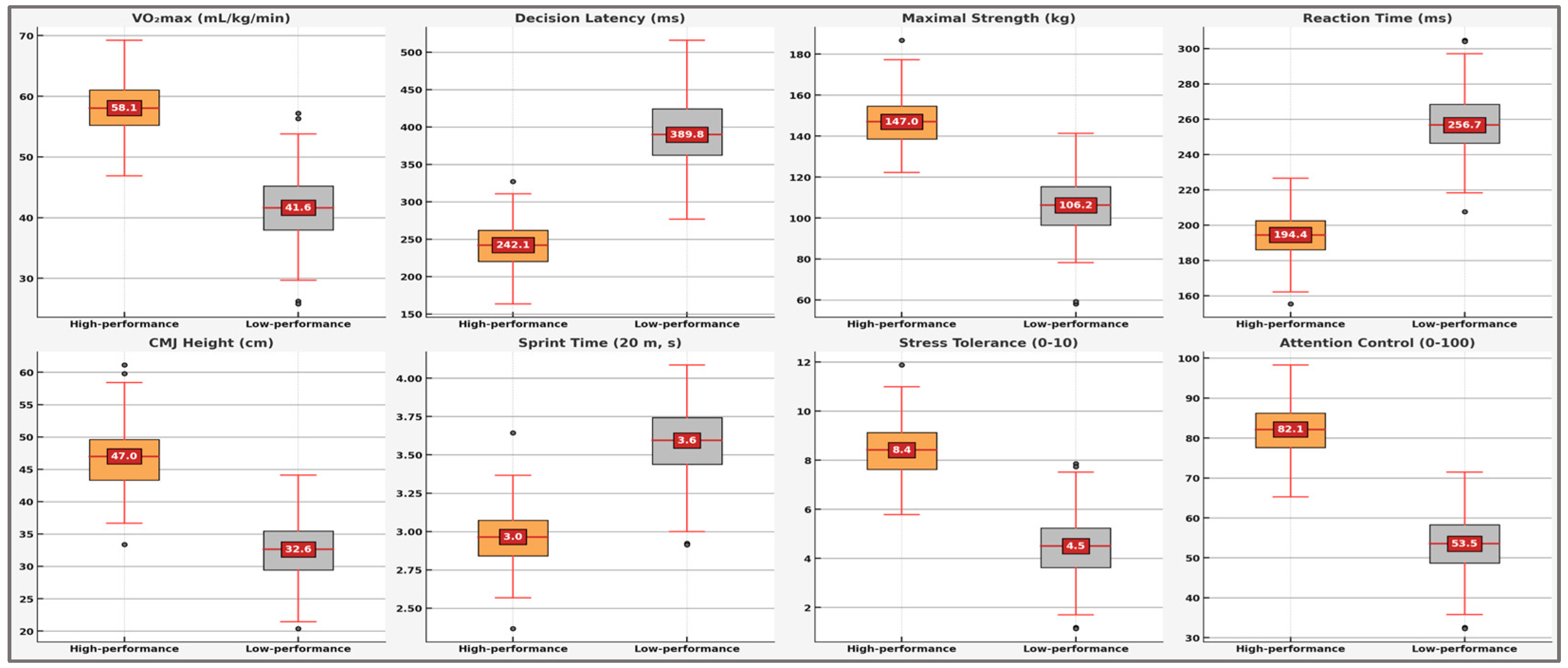 Preprints 172300 g004