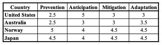Preprints 215336 i008 Preprints 215336 i008