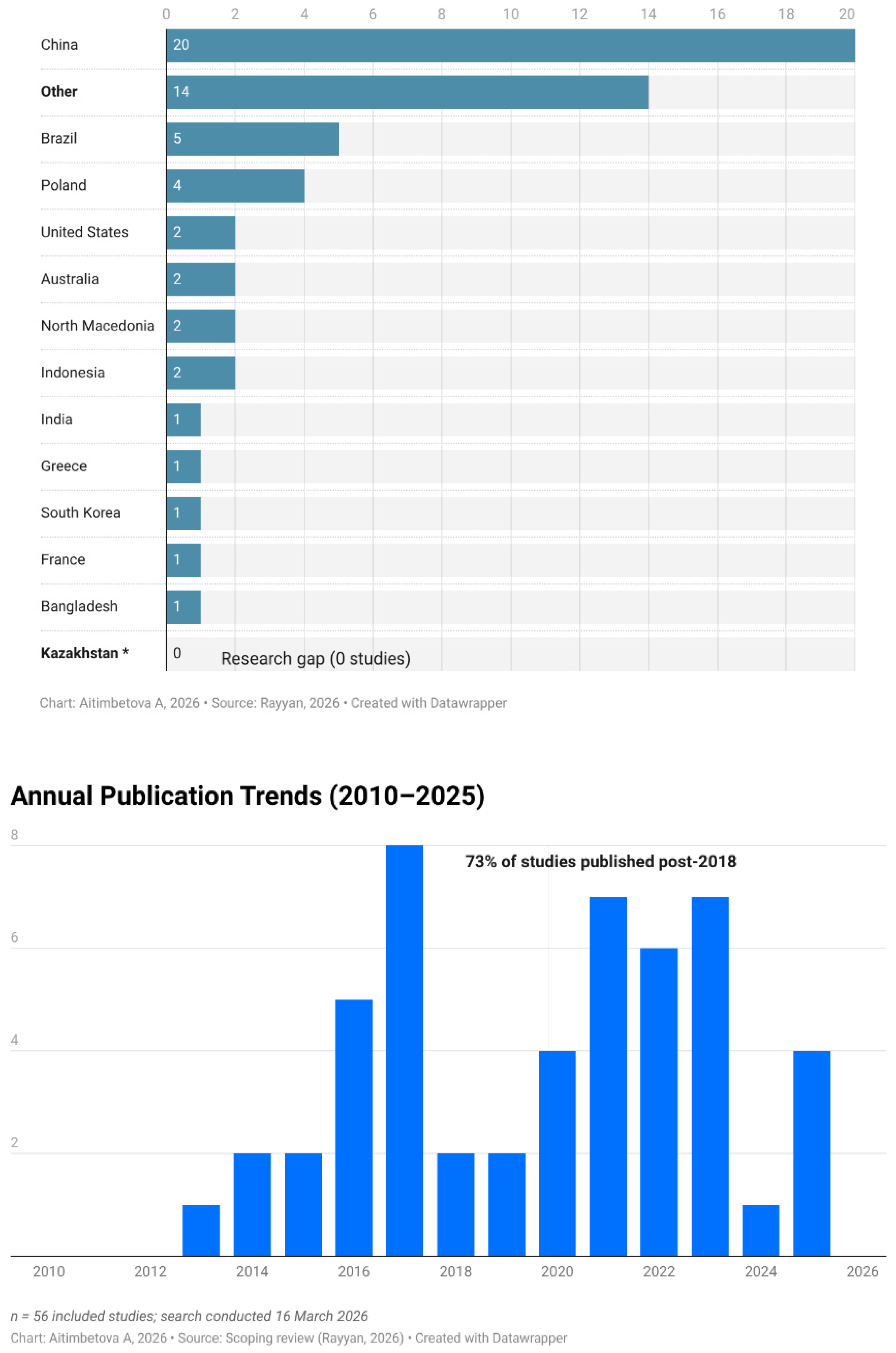 Preprints 203654 g002a Preprints 203654 g002a
