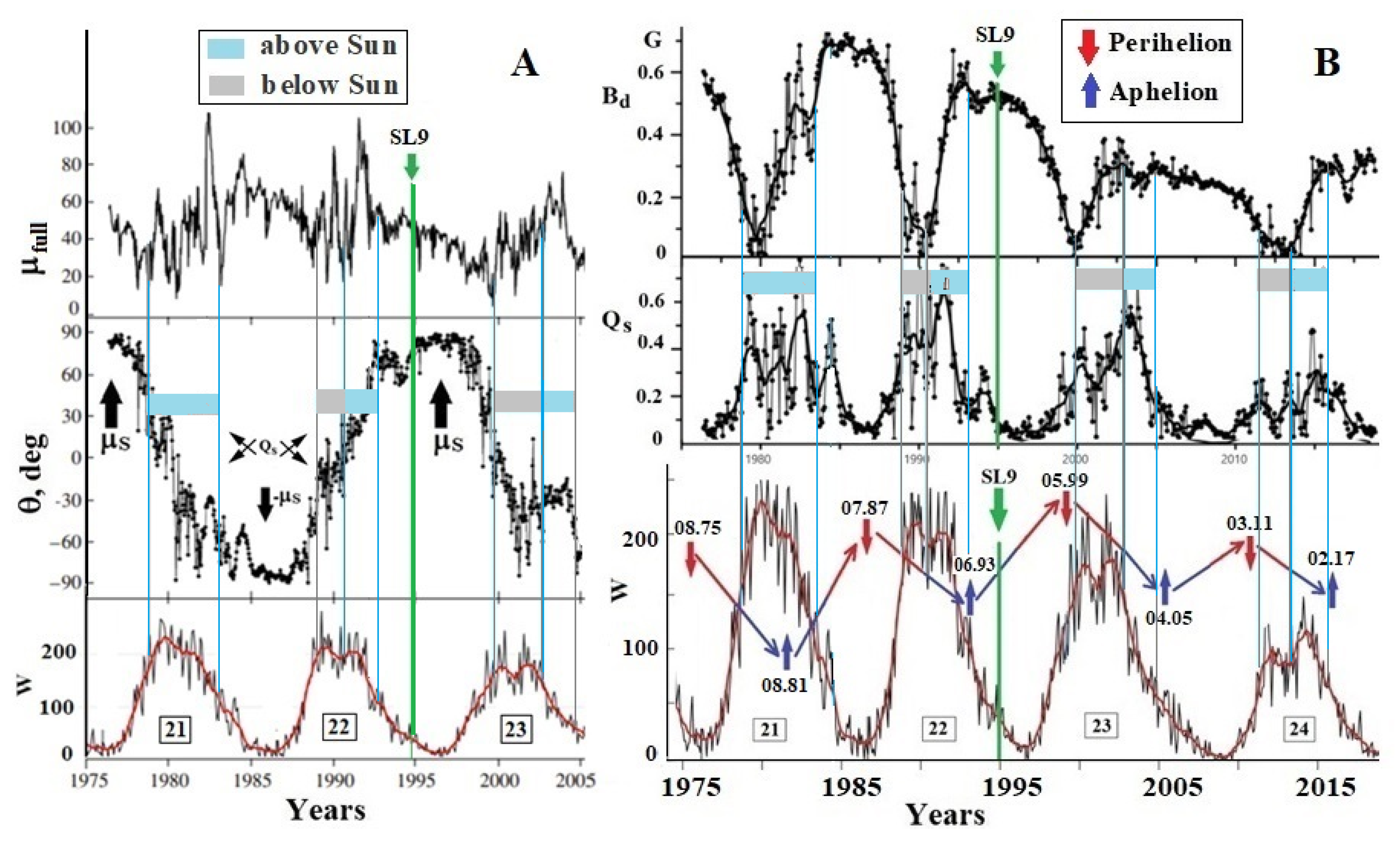 Preprints 156740 g002