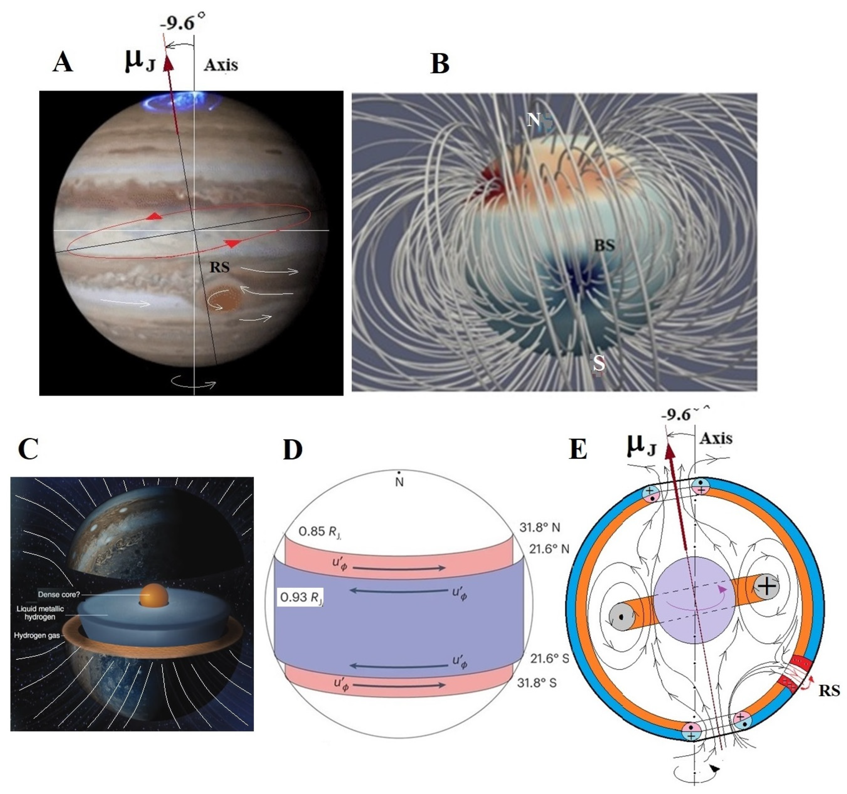 Preprints 156740 g004