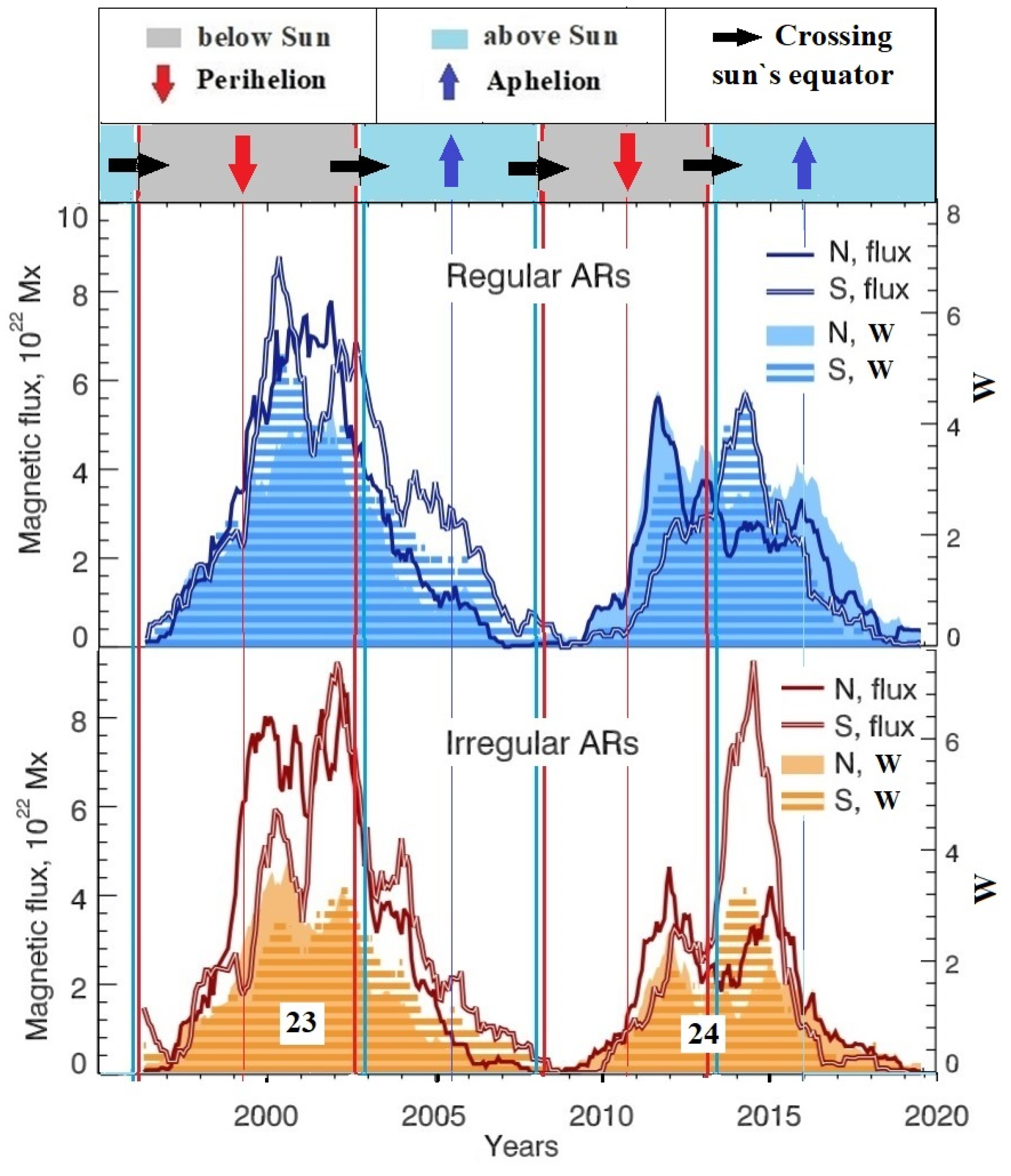Preprints 156740 g005