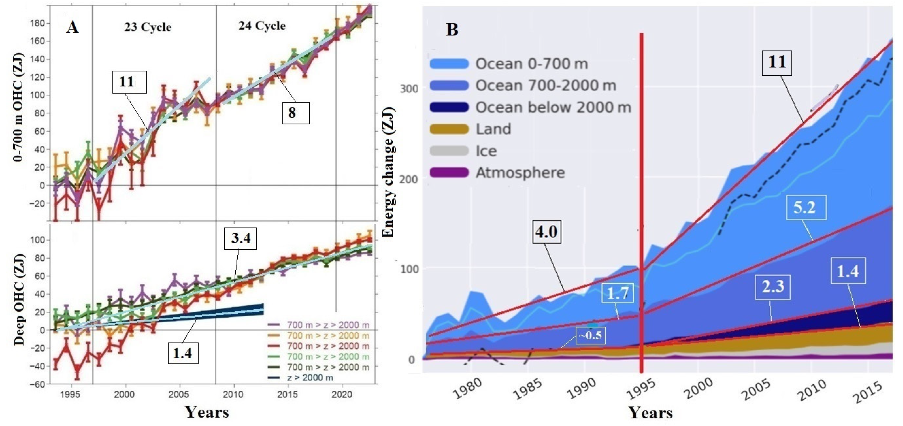 Preprints 156740 g006
