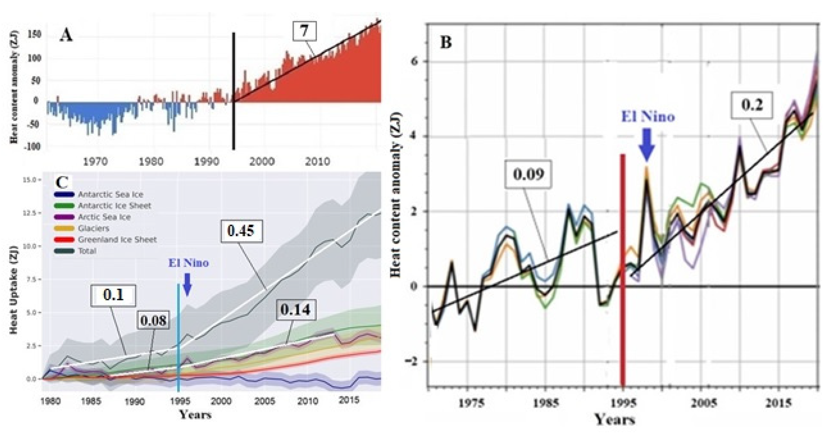 Preprints 156740 g007