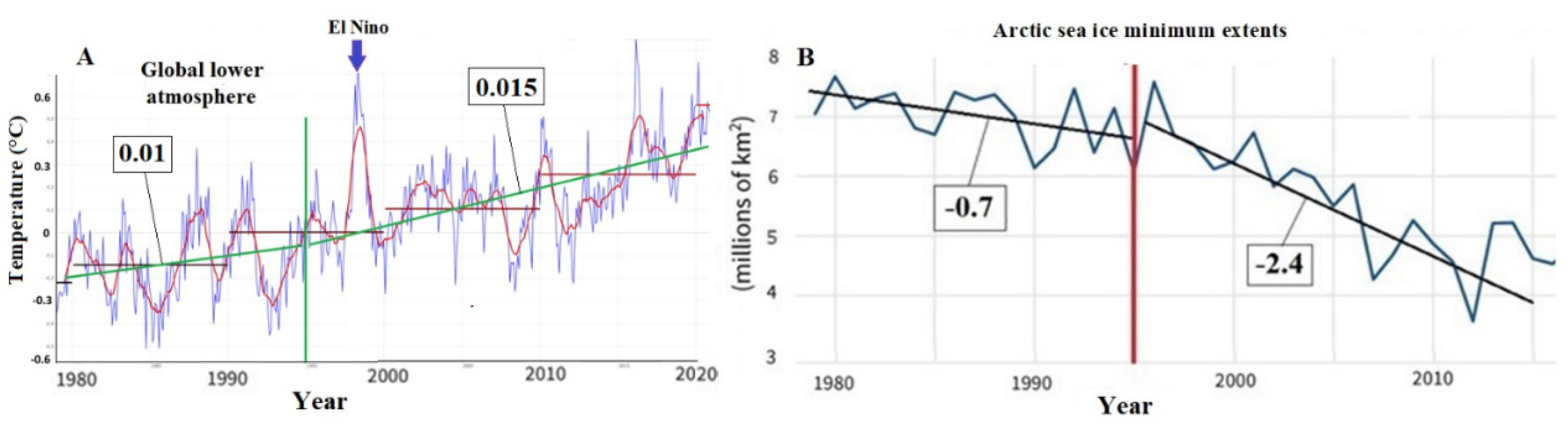 Preprints 156740 g008