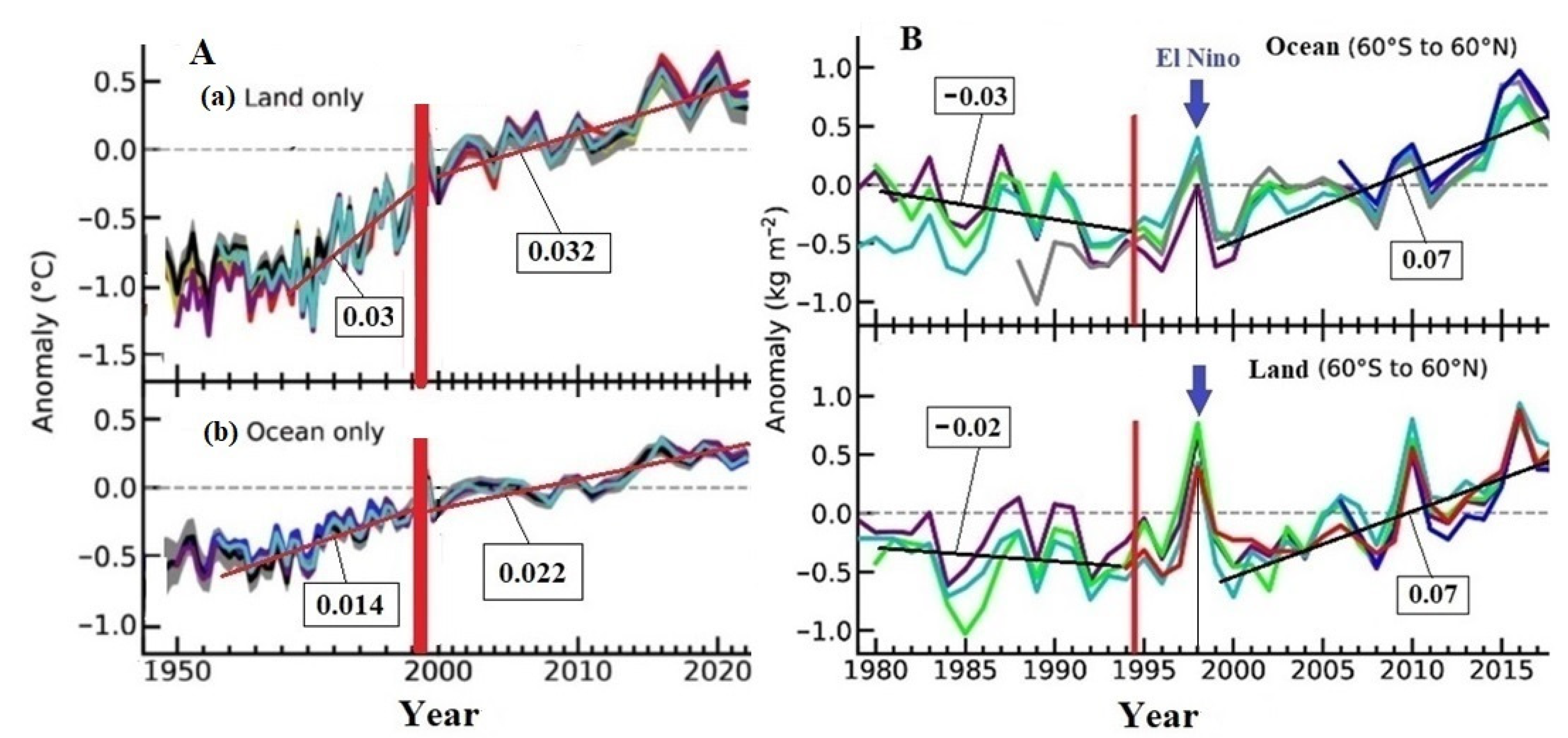Preprints 156740 g009