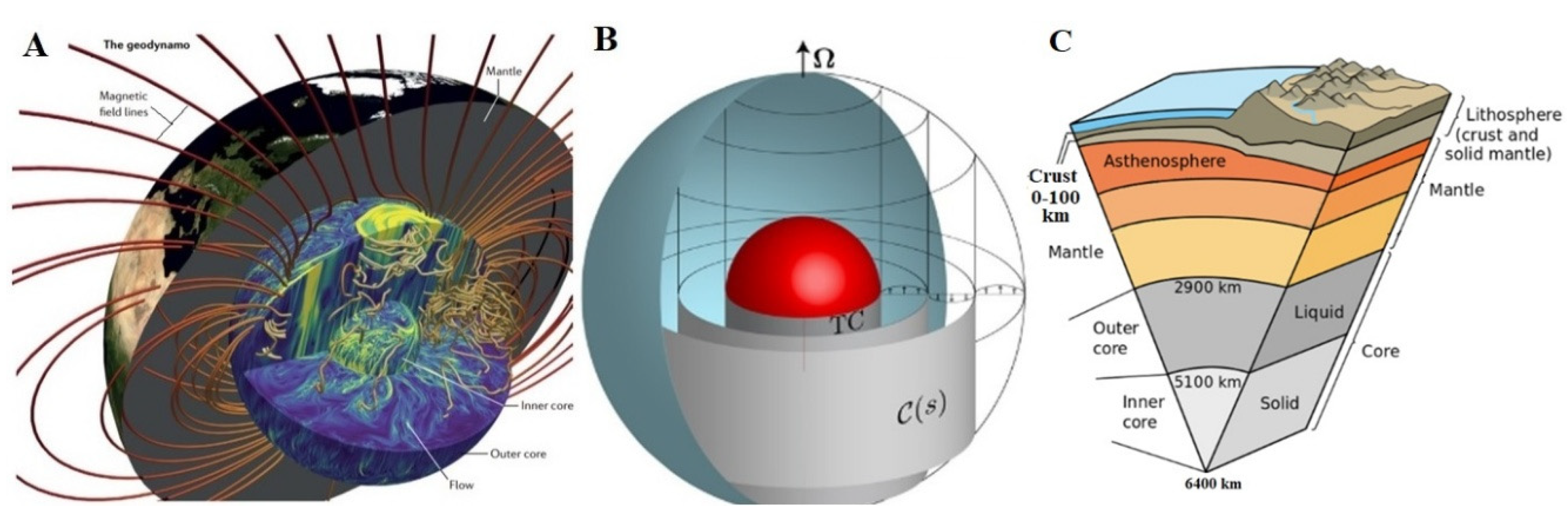 洋書 Earth's Magnetic Field Claudia Stolle 洋書 Earth's Magnetic