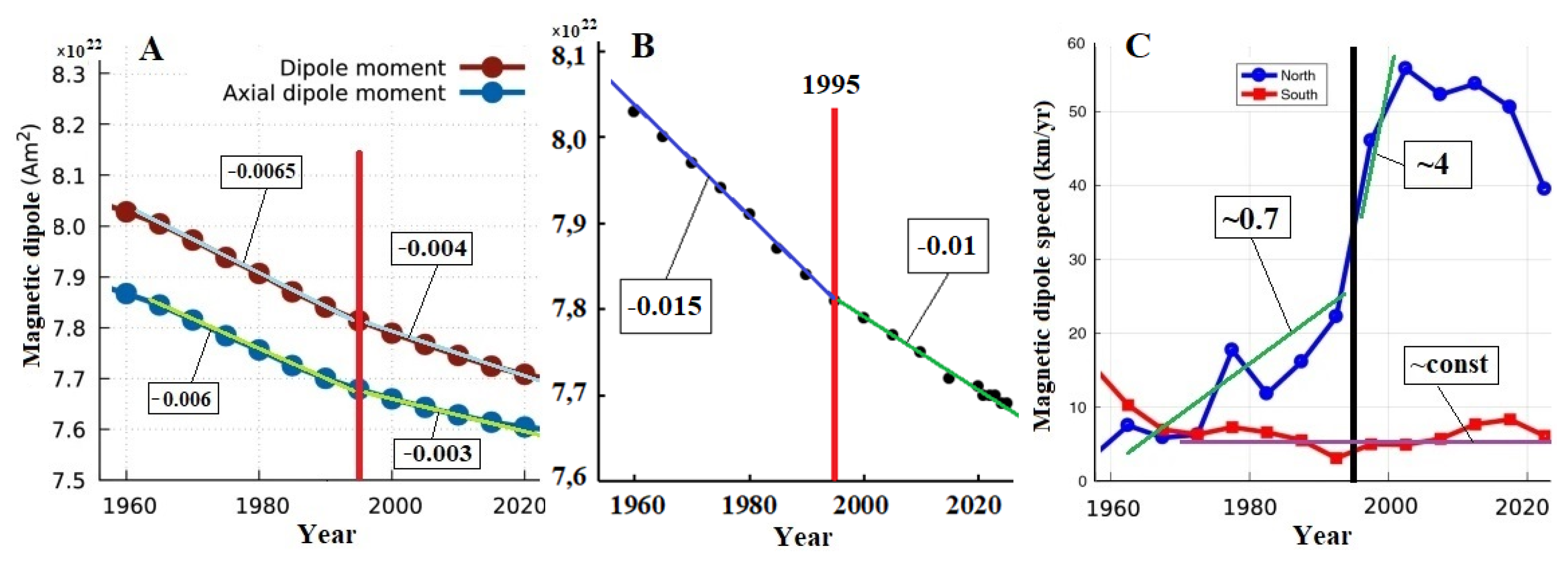 Preprints 156740 g012