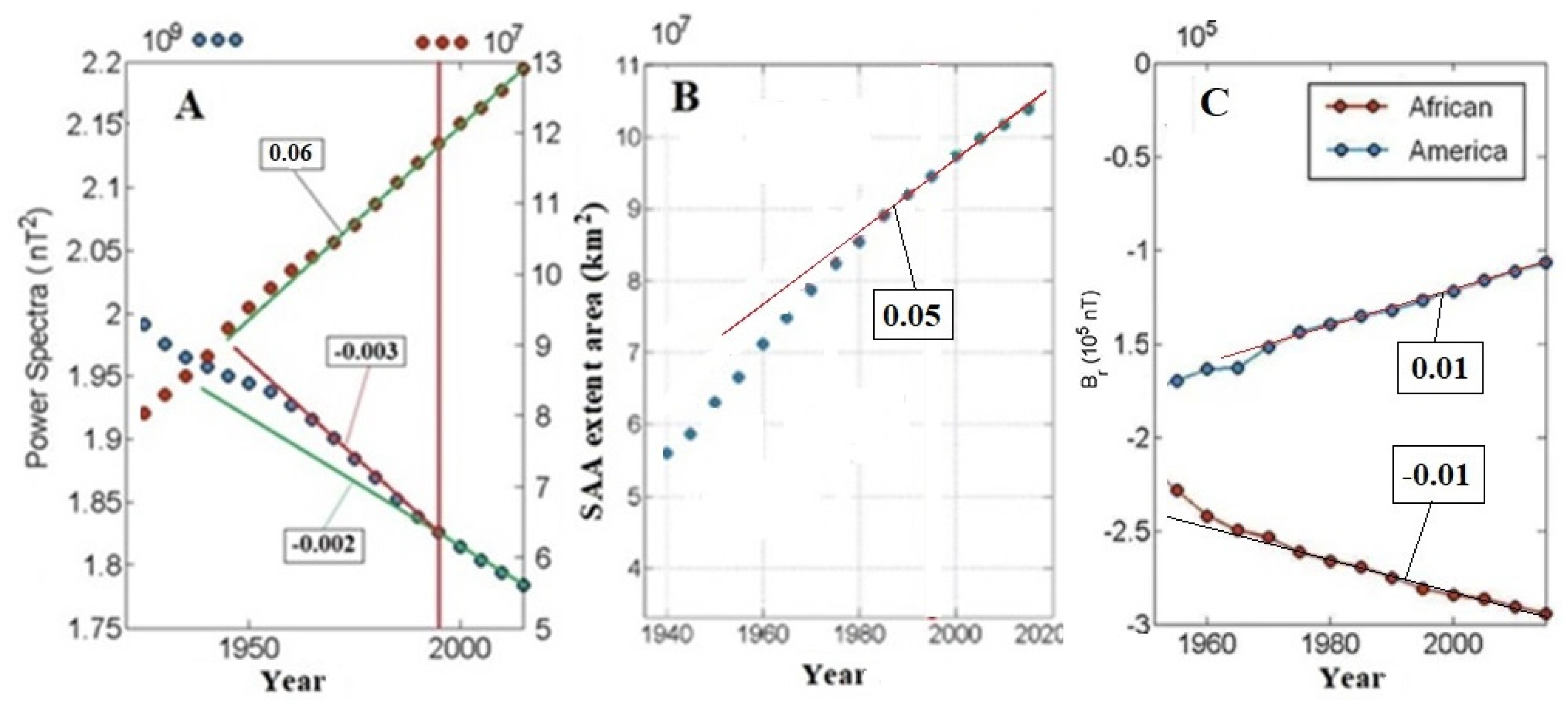 Preprints 156740 g013