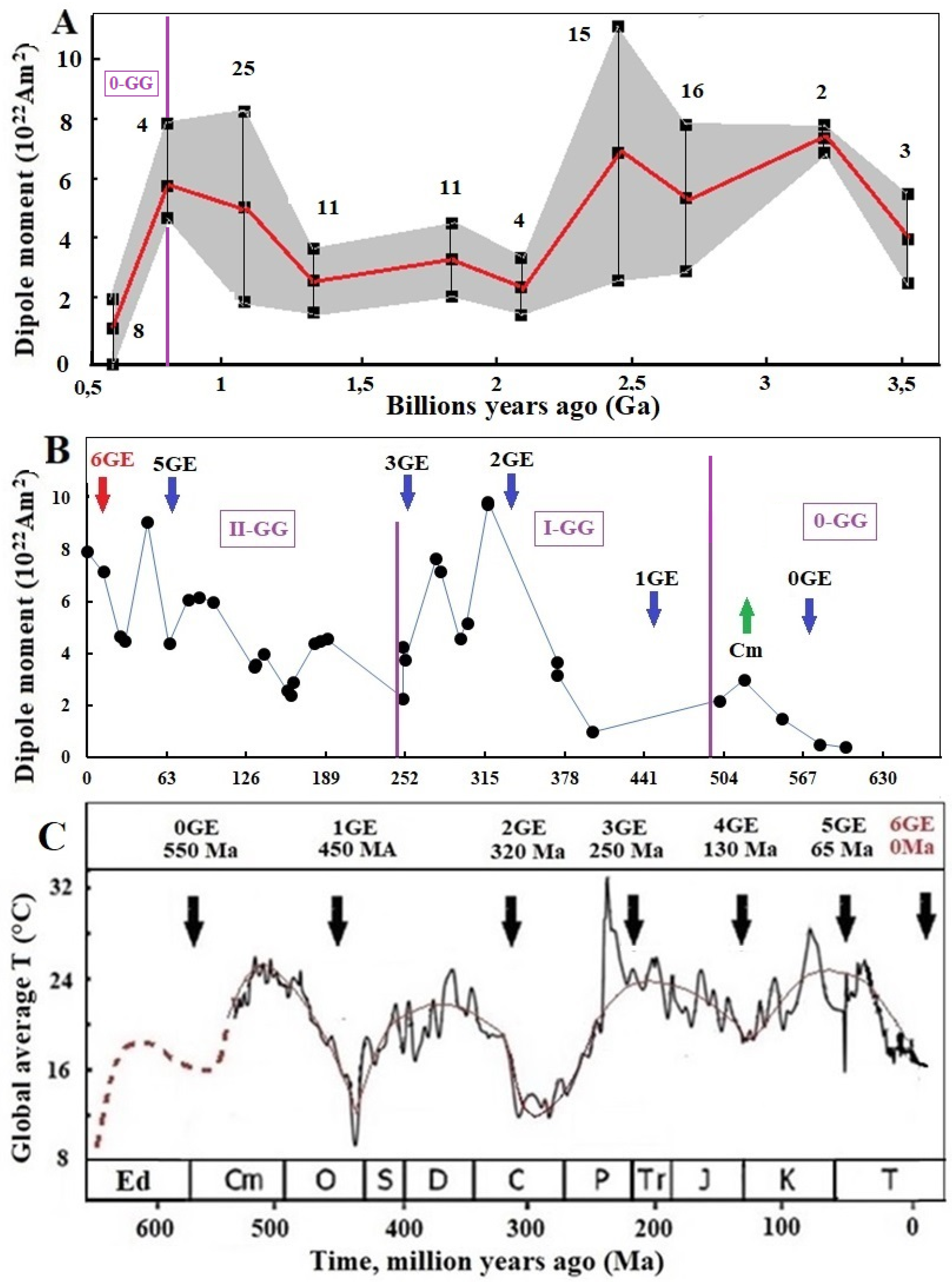 Preprints 156740 g014