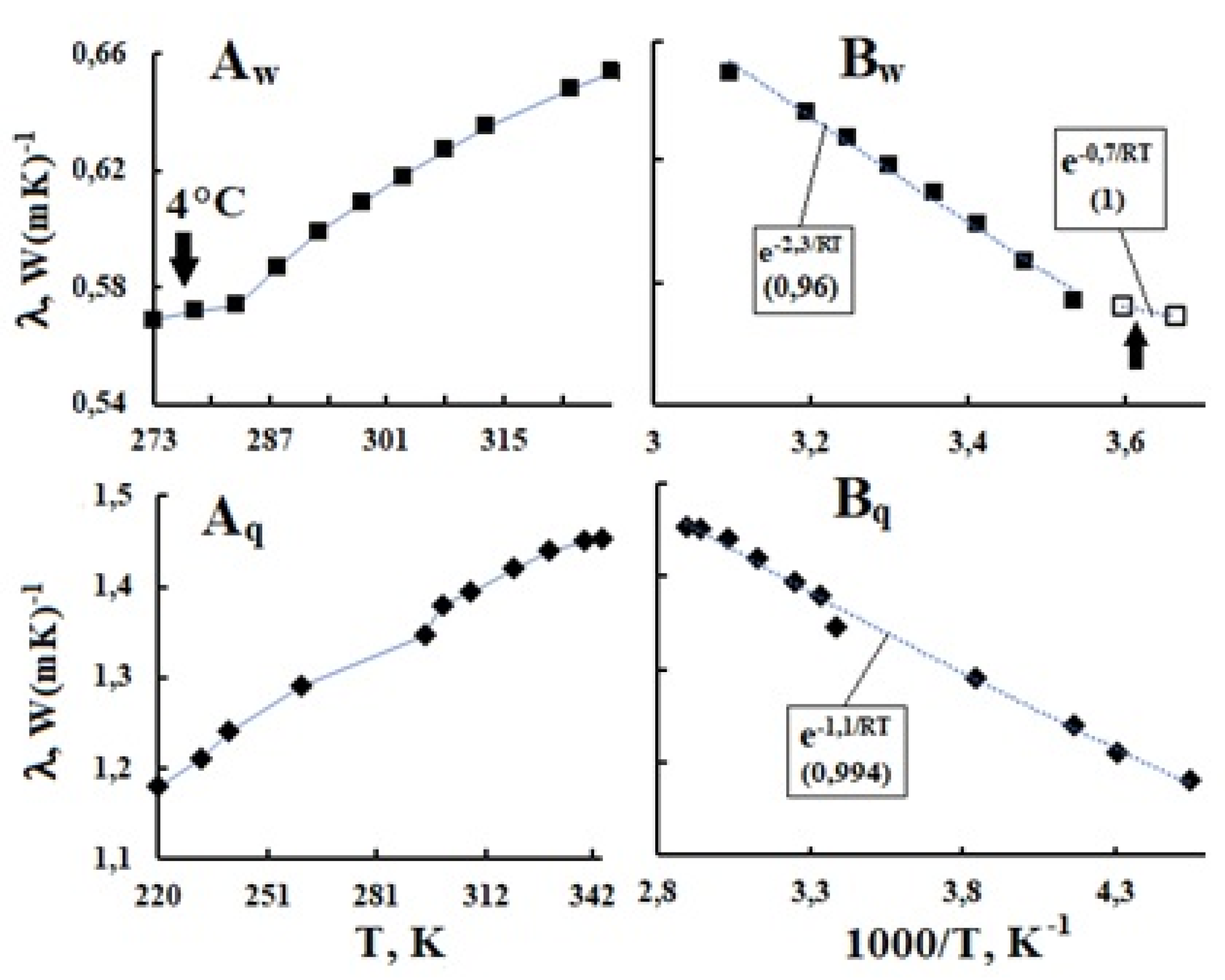 Preprints 156740 g016