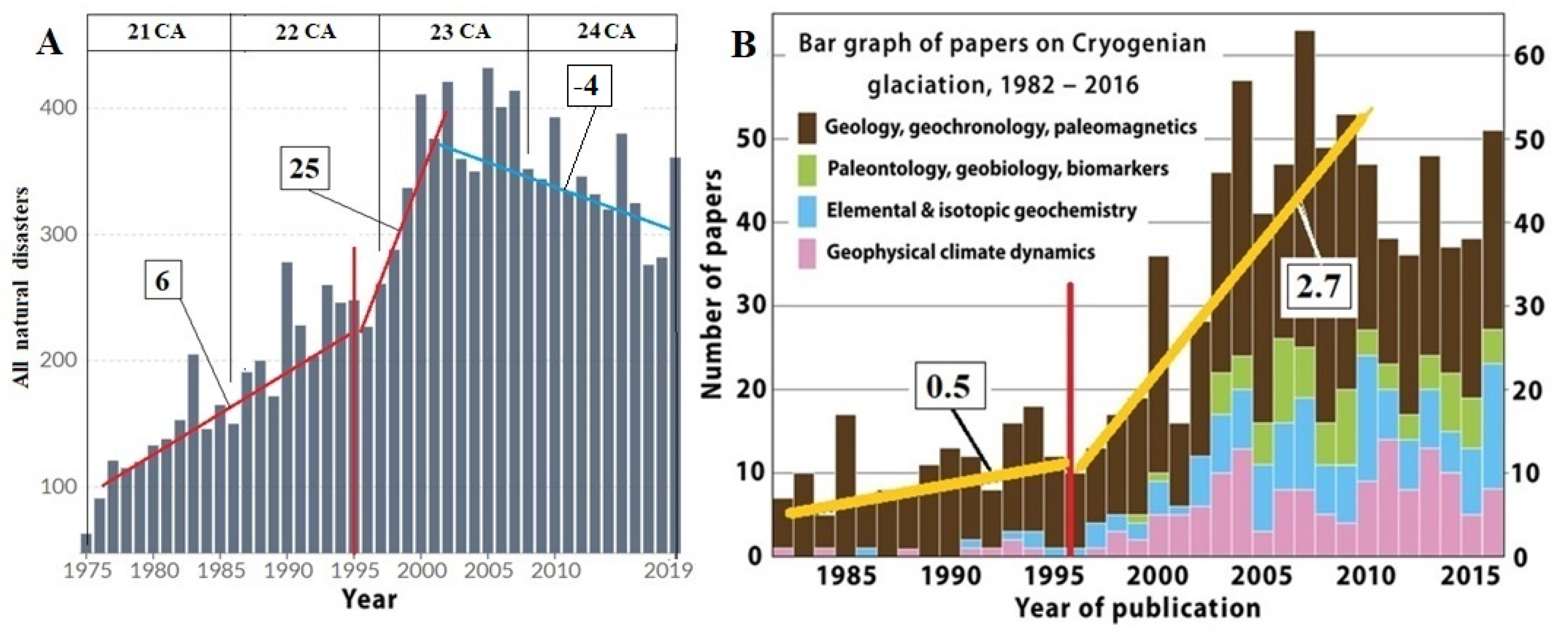 Preprints 156740 g019