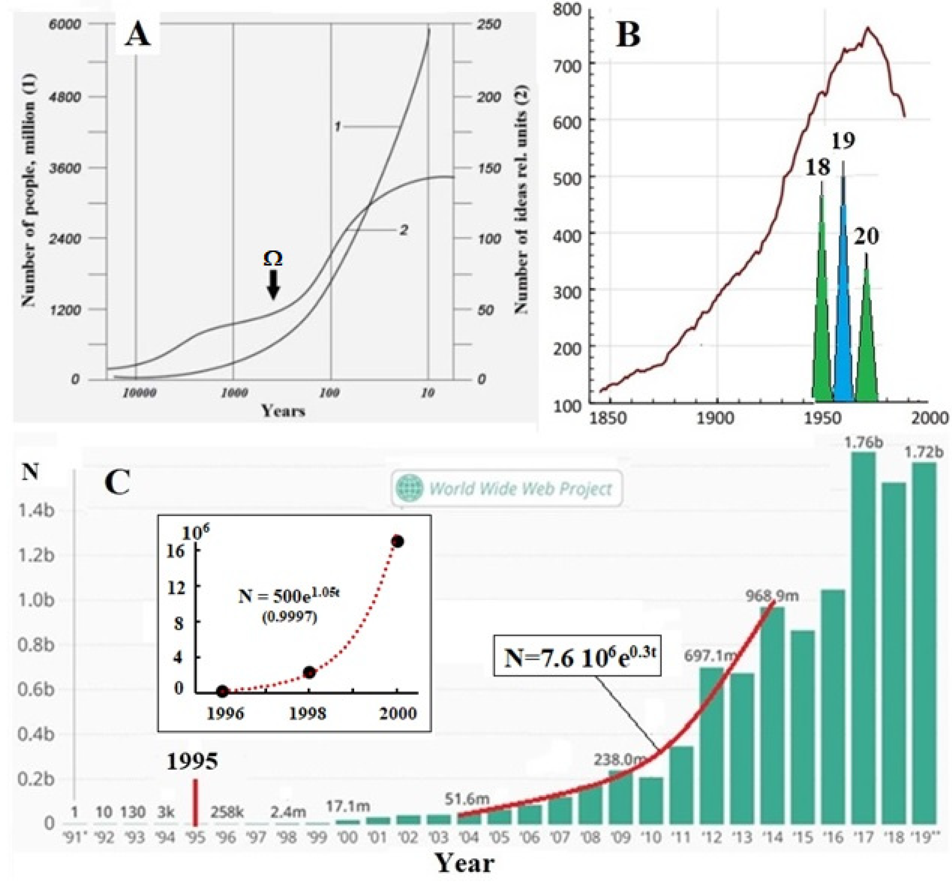 Preprints 156740 g020