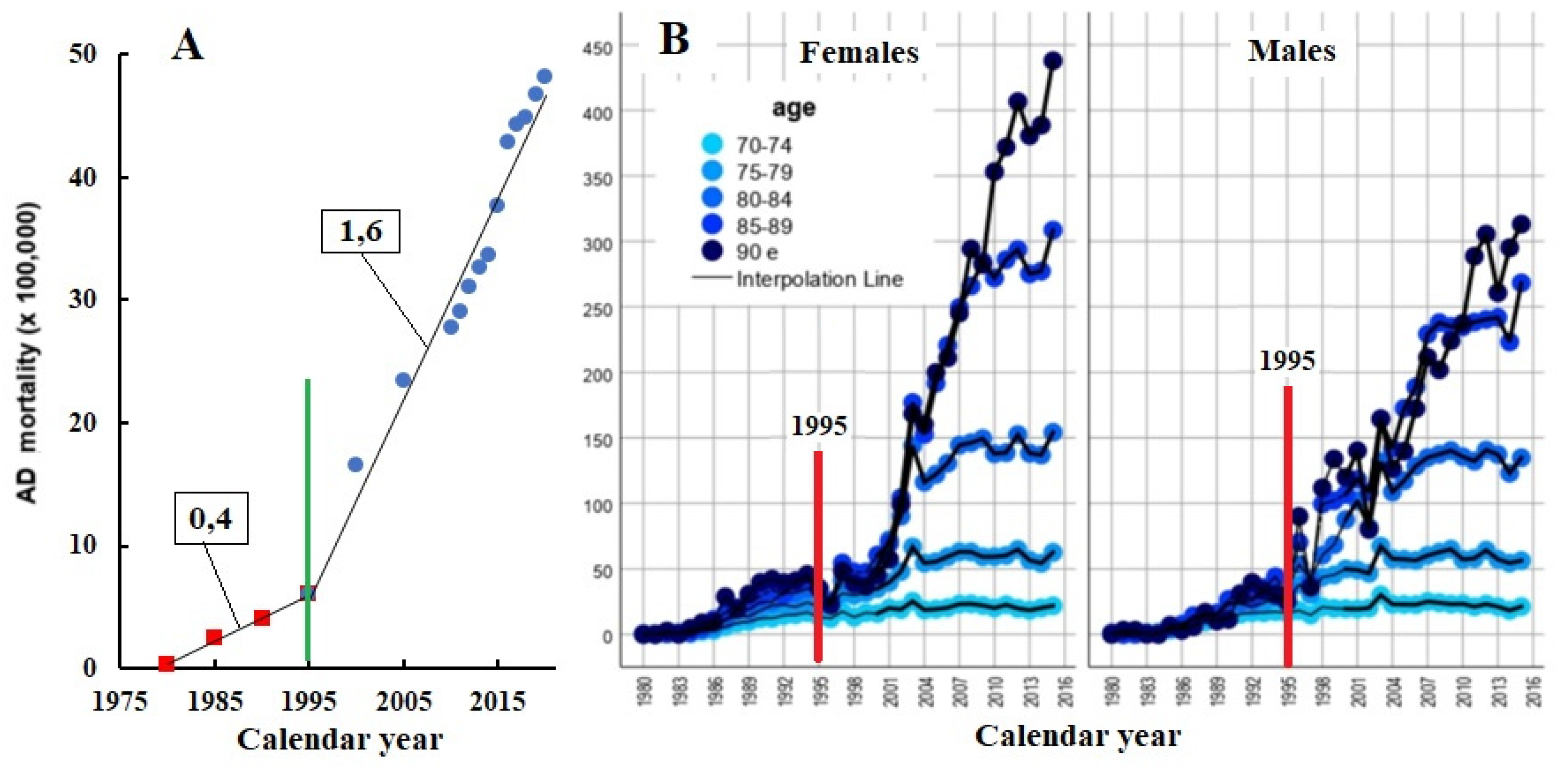 Preprints 156740 g021