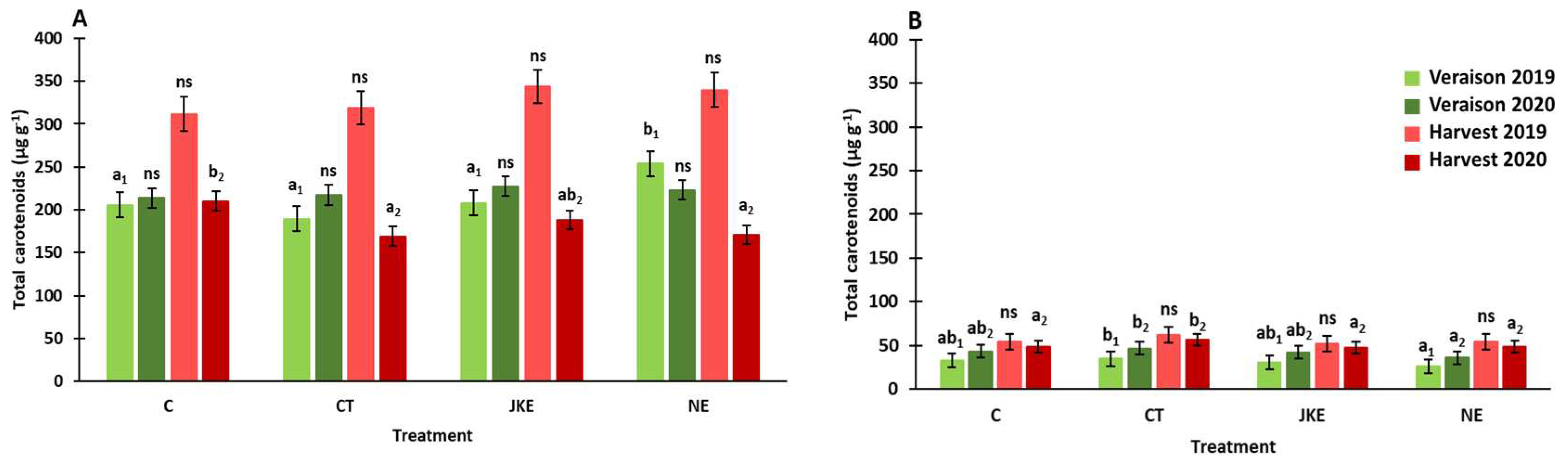 Preprints 82205 g003