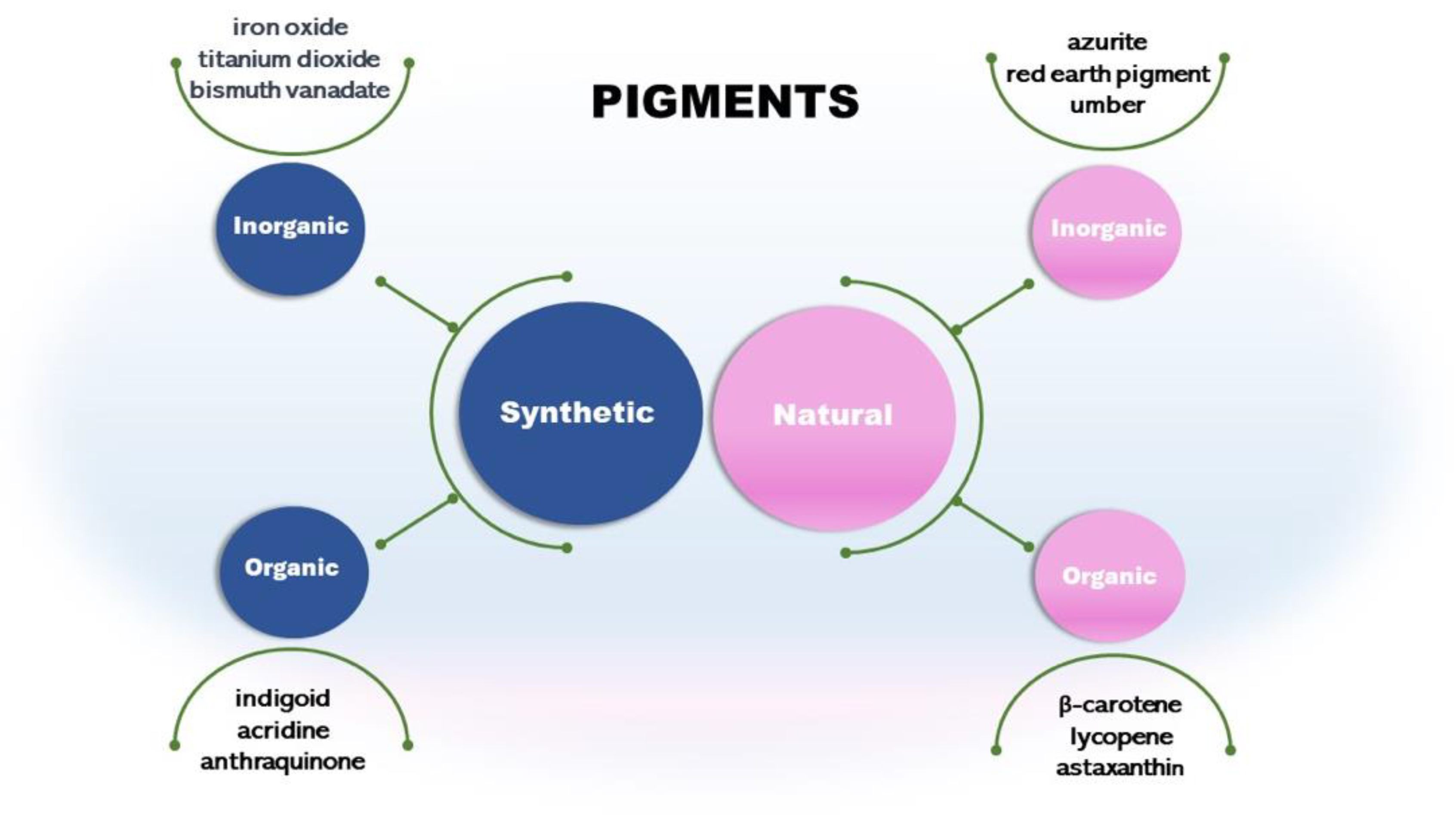 Preprints 86812 g001