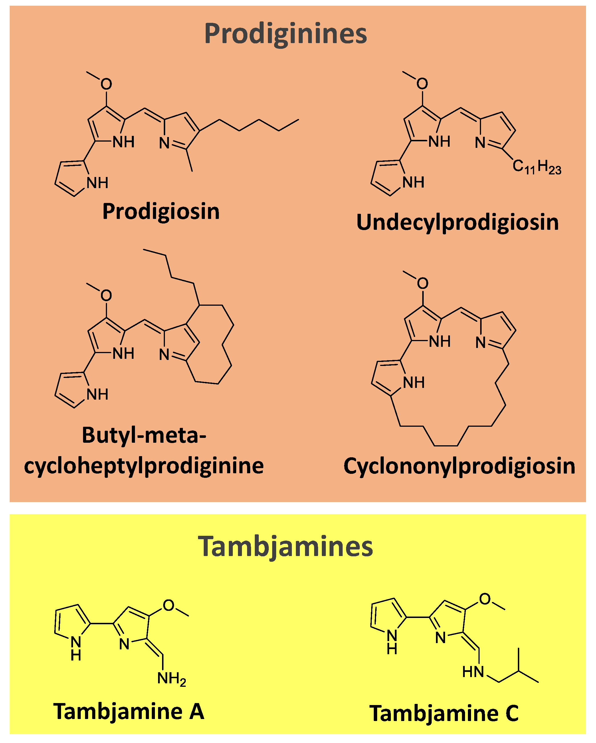 Preprints 86812 g007