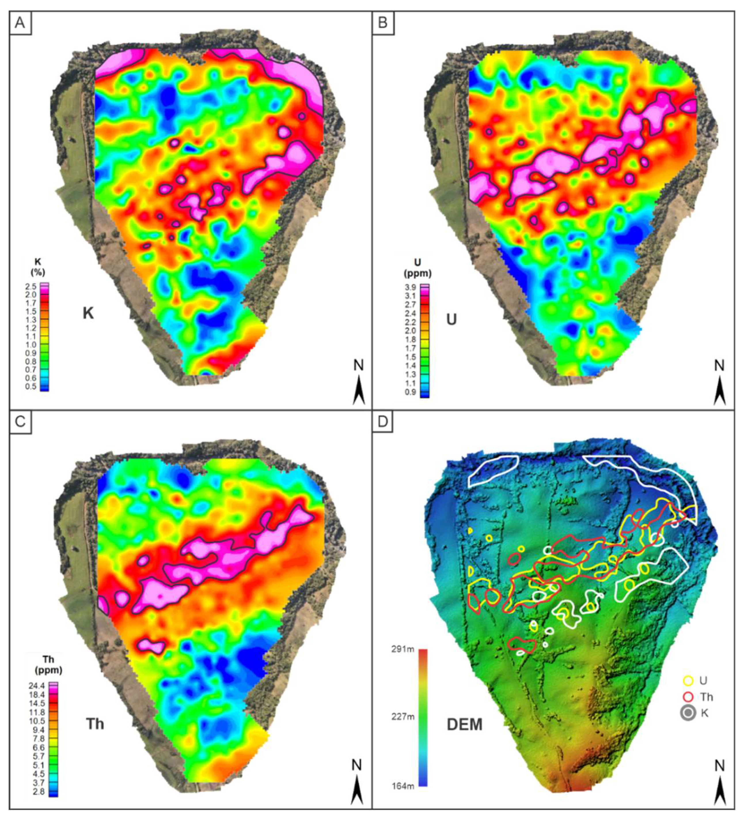 Preprints 140989 g007