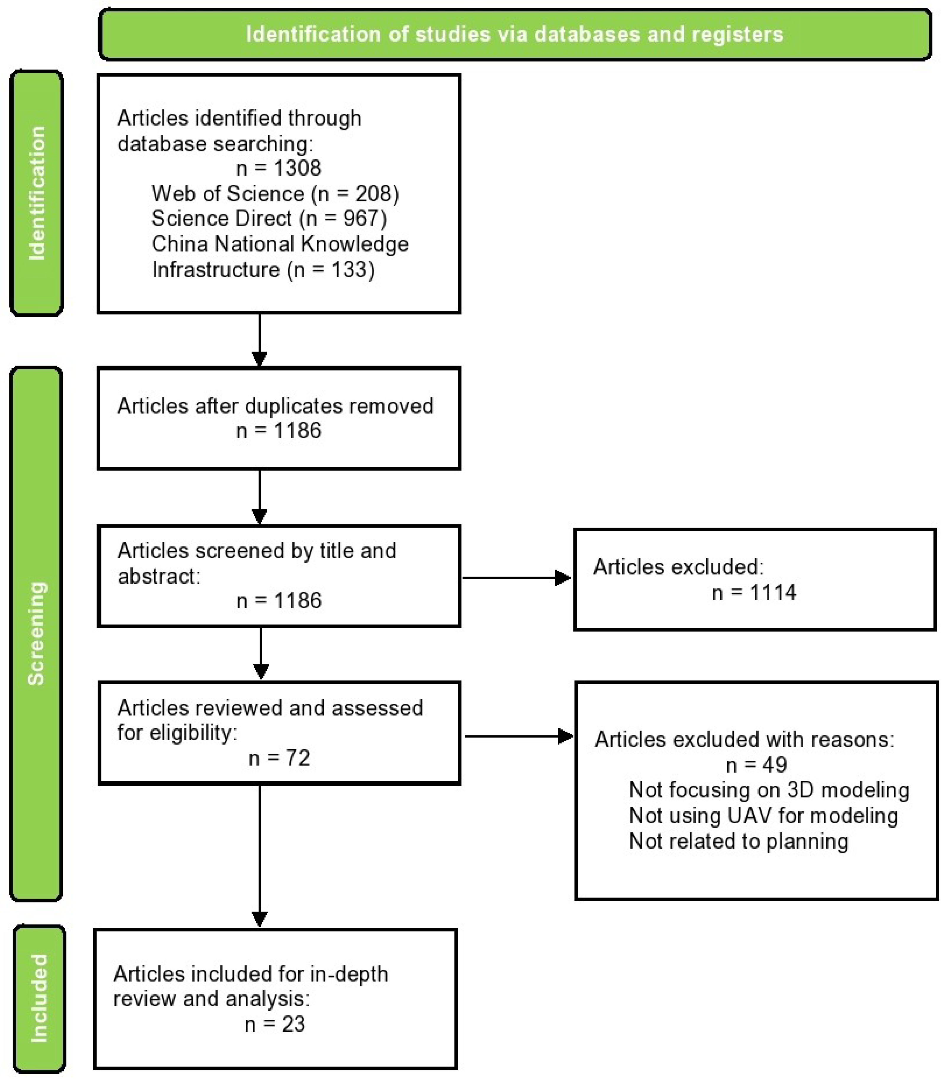 Preprints 87946 g003