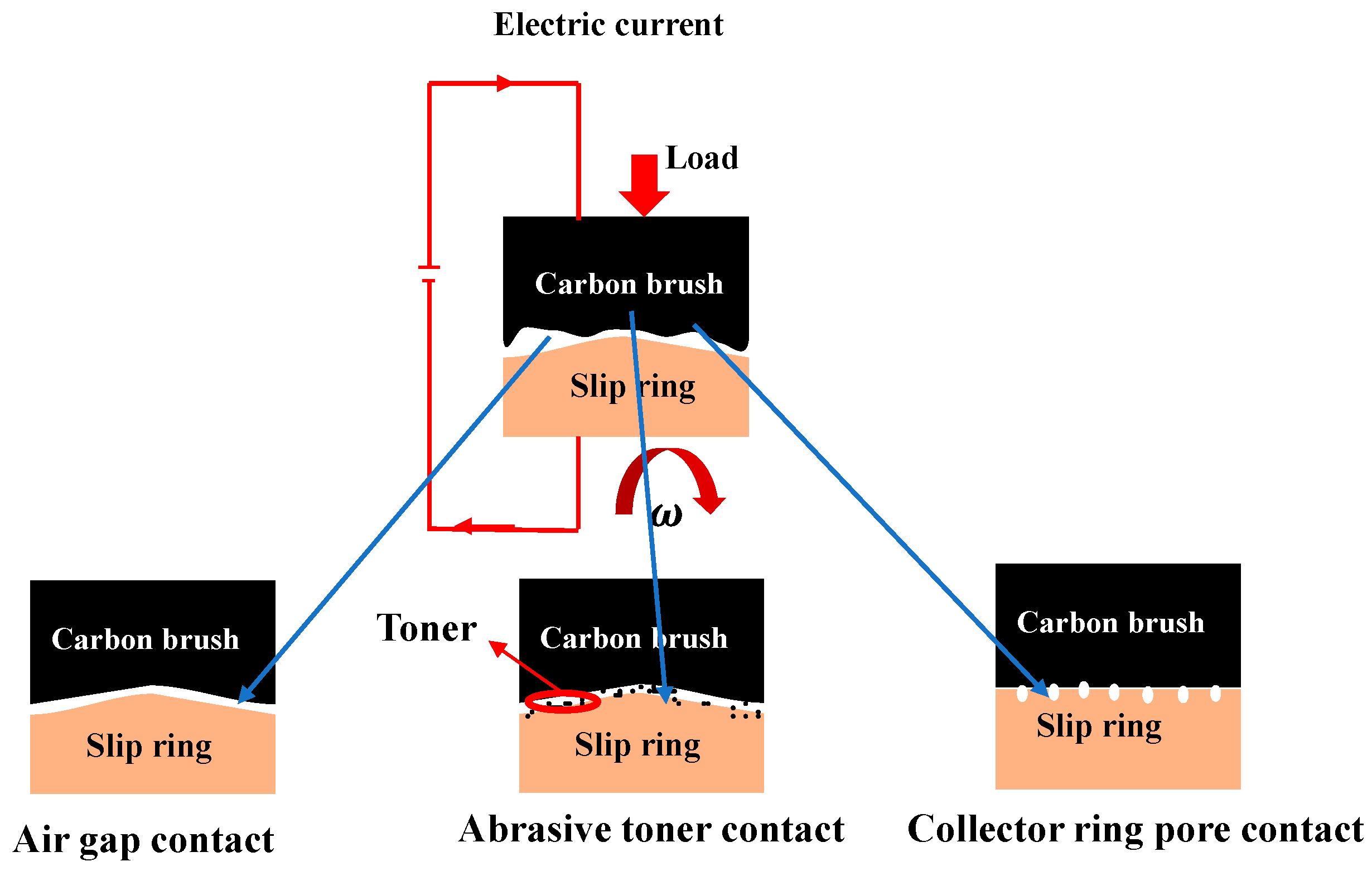 Preprints 140432 g001