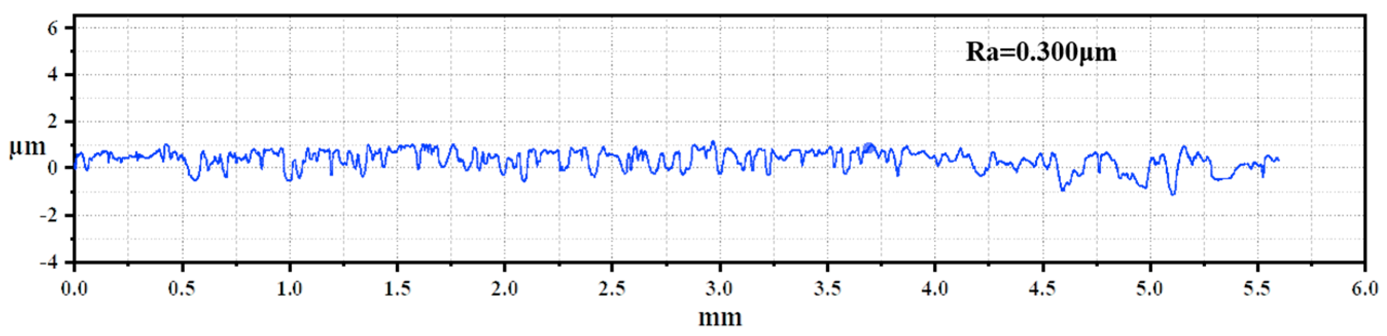 Preprints 140432 g002