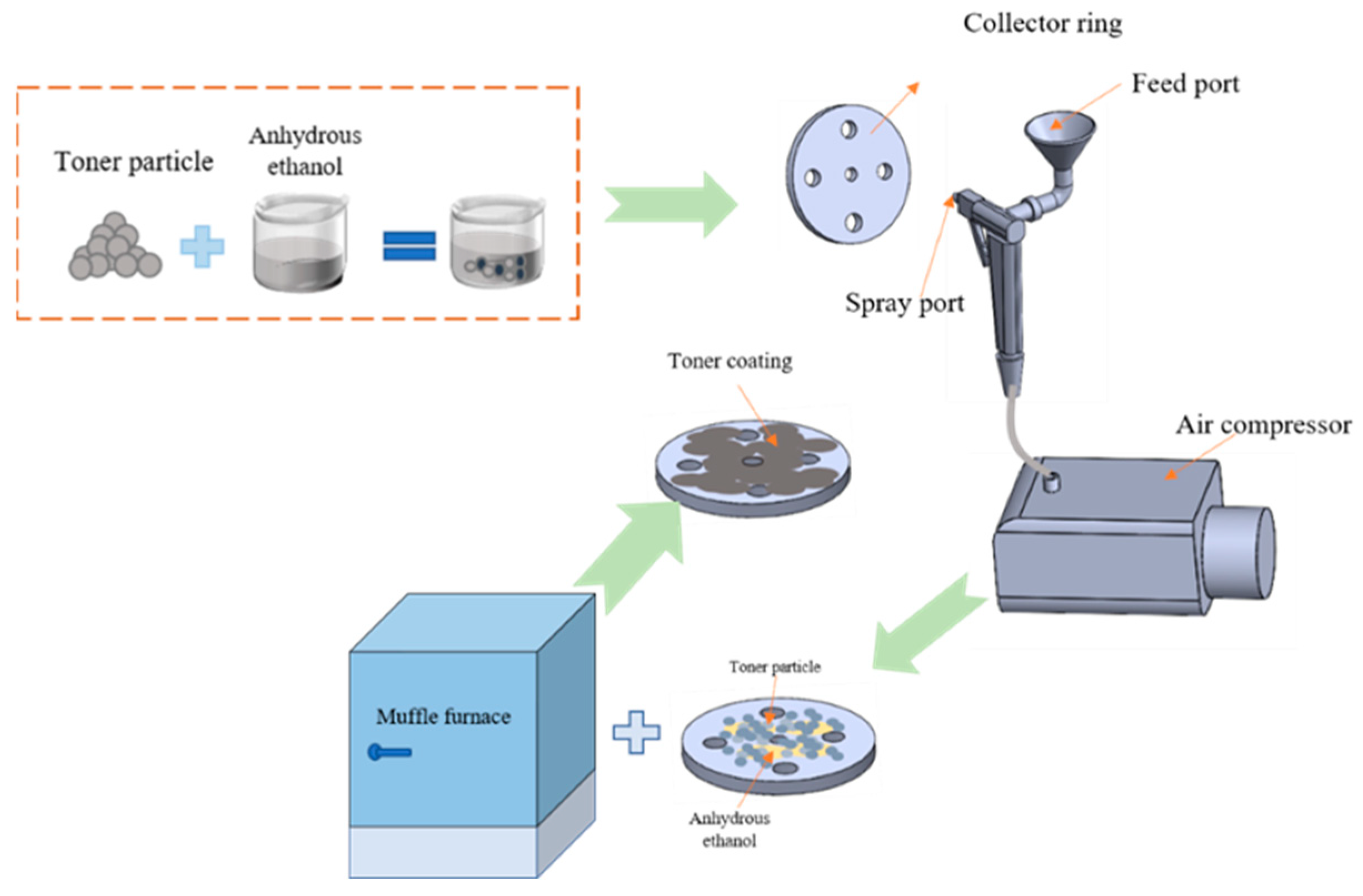 Preprints 140432 g003
