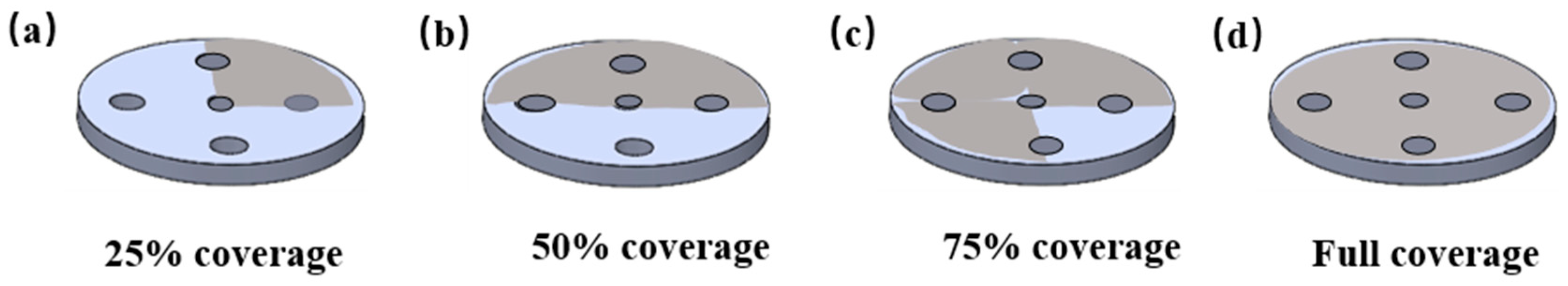 Preprints 140432 g004