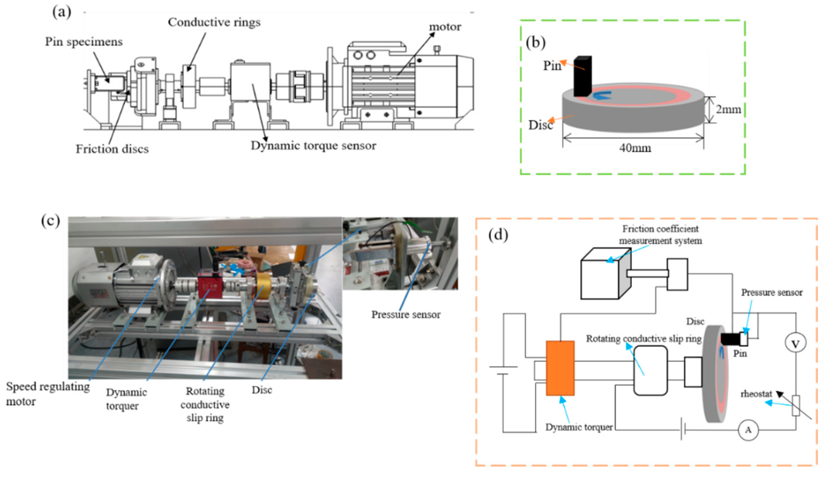 Preprints 140432 g006