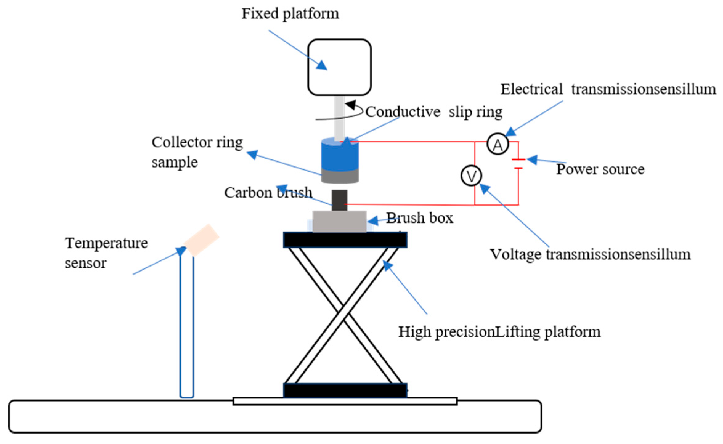 Preprints 140432 g007