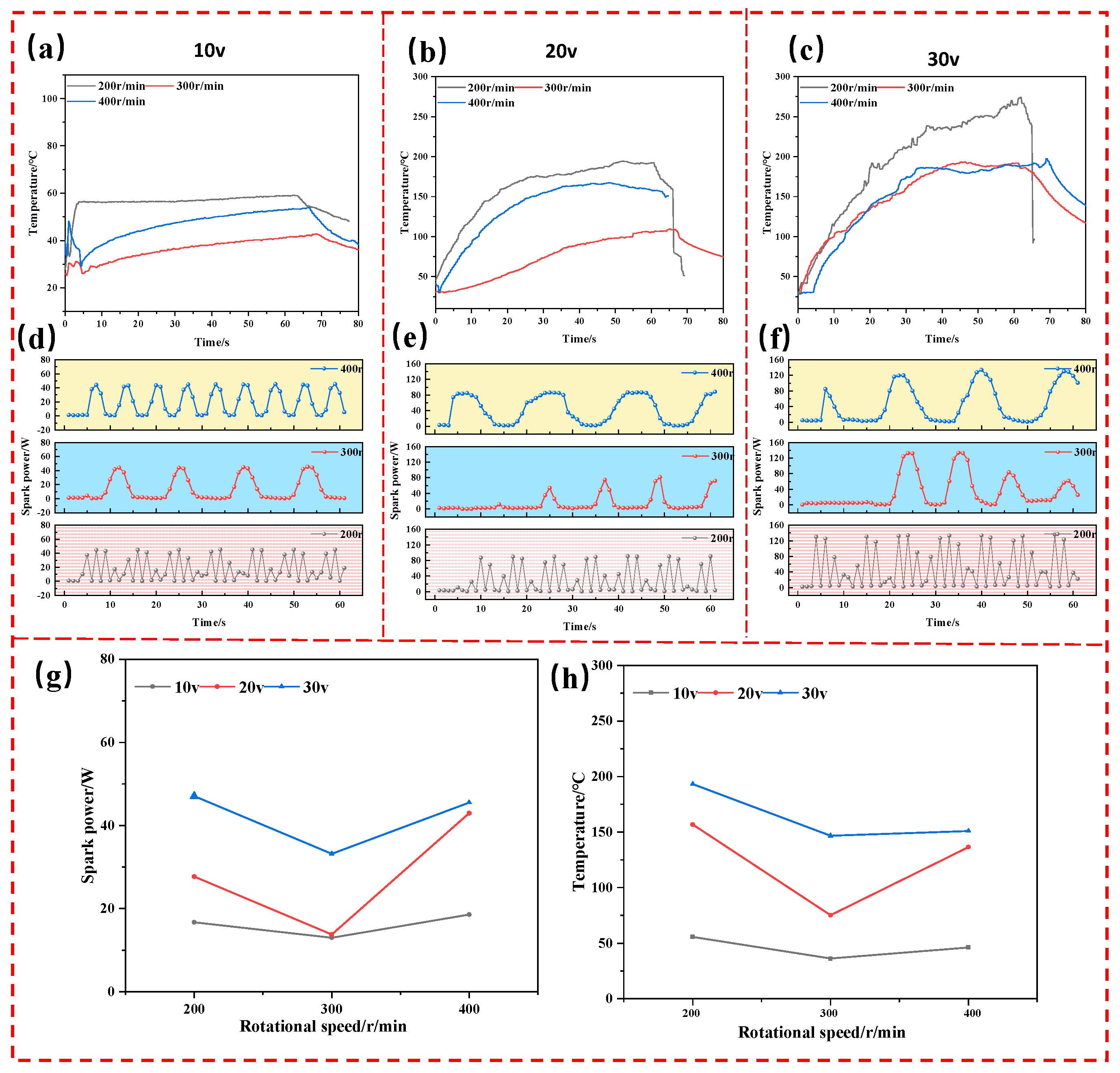 Preprints 140432 g008