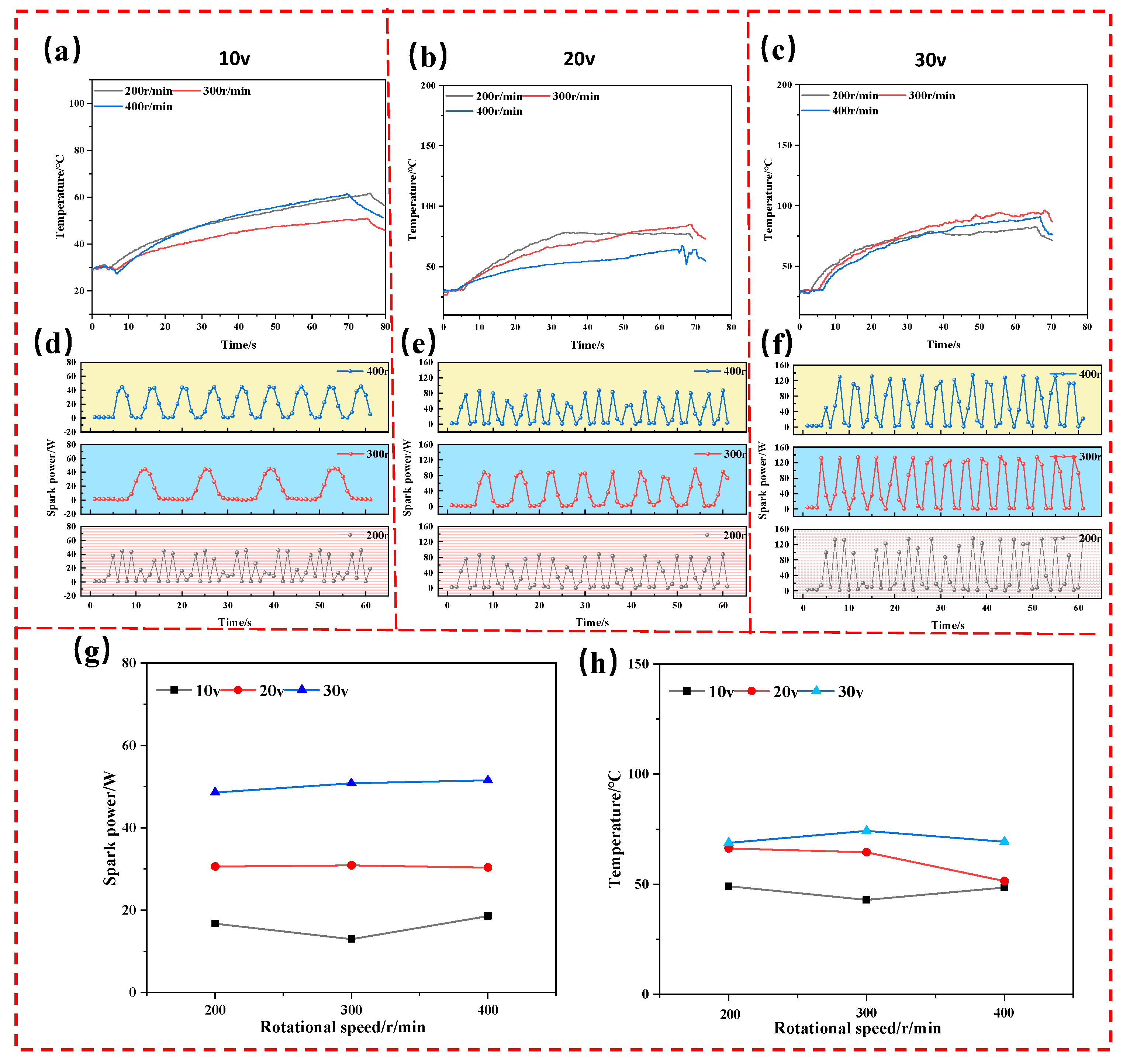 Preprints 140432 g010