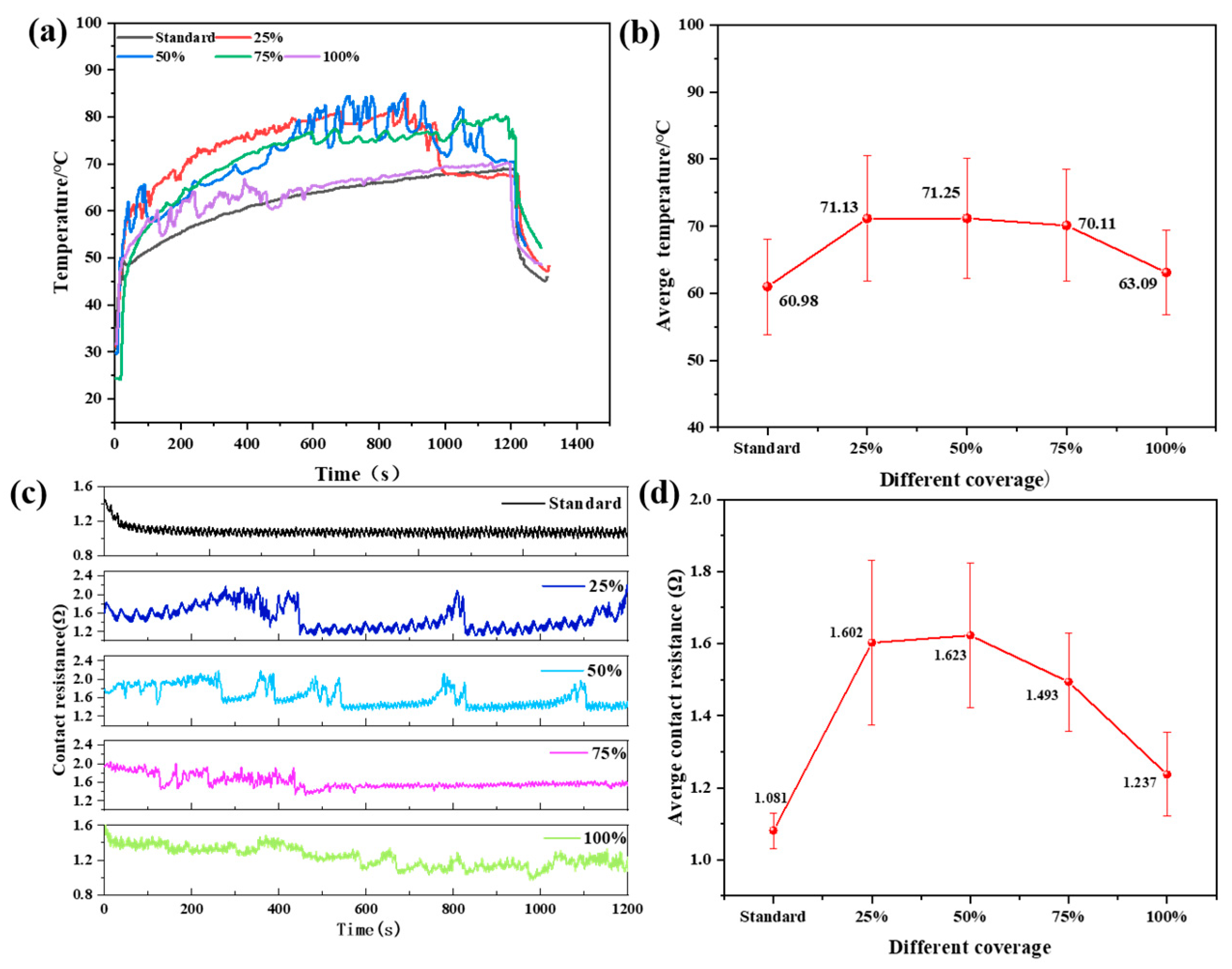 Preprints 140432 g017