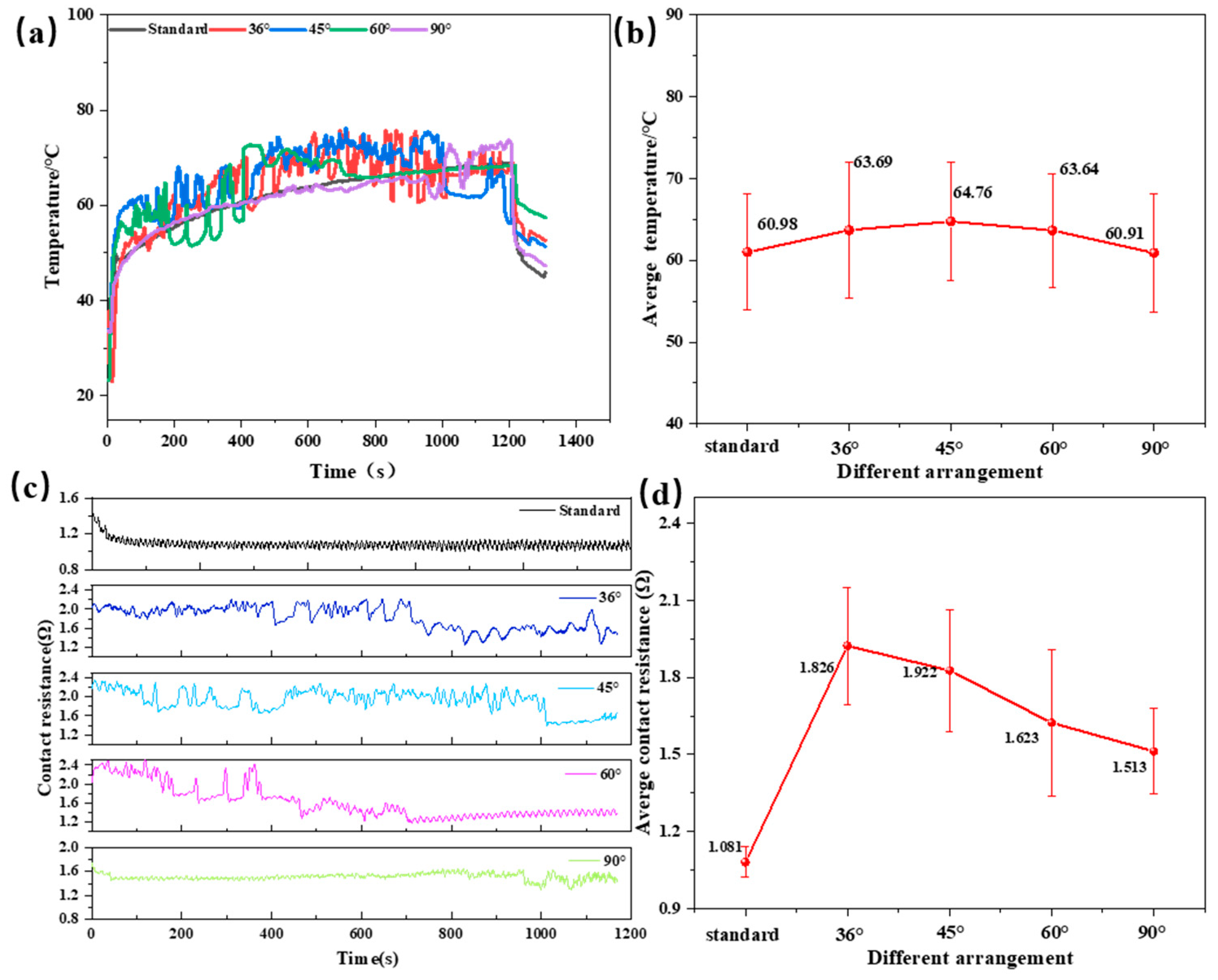 Preprints 140432 g019