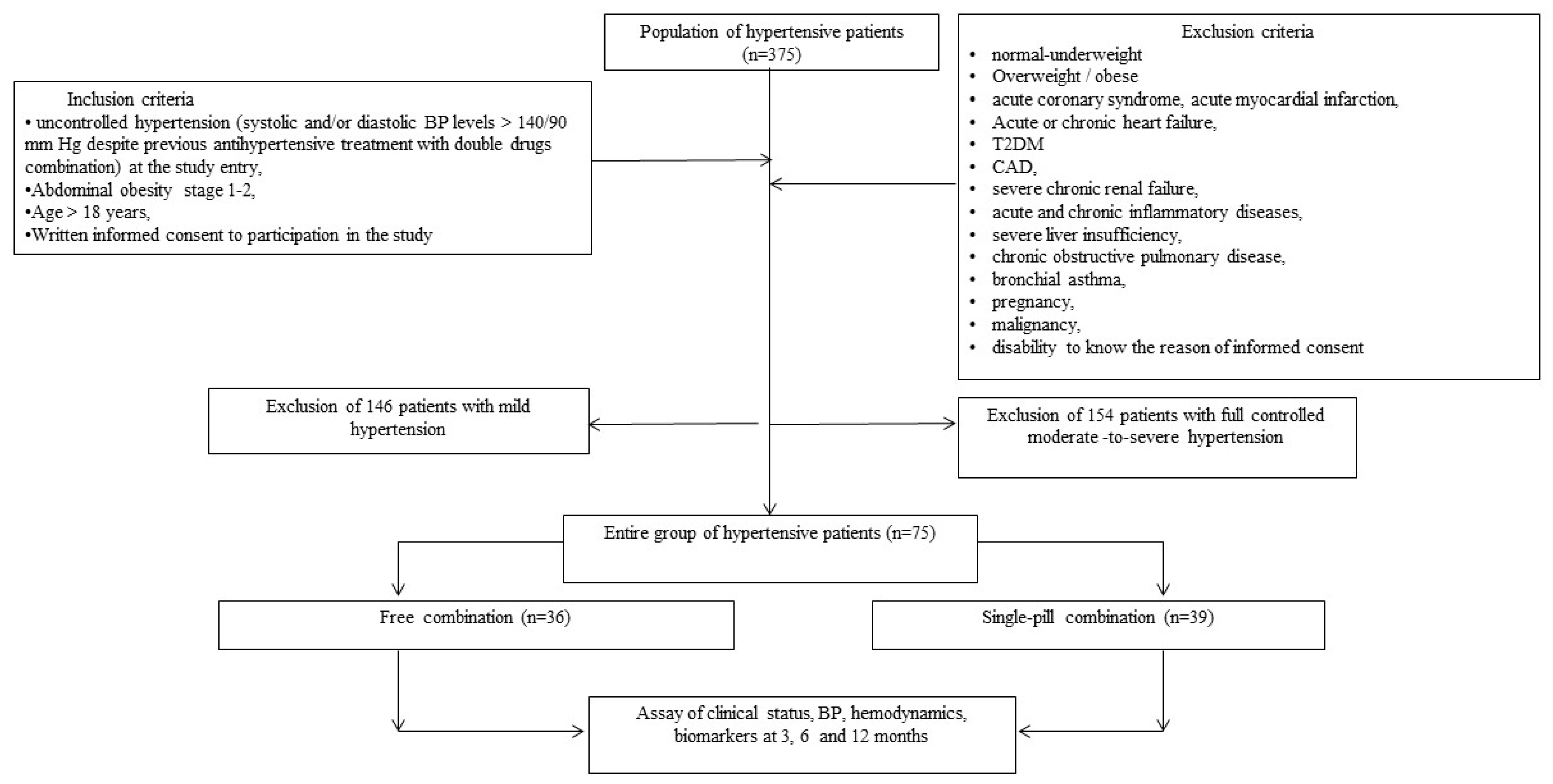 Preprints 177214 g001