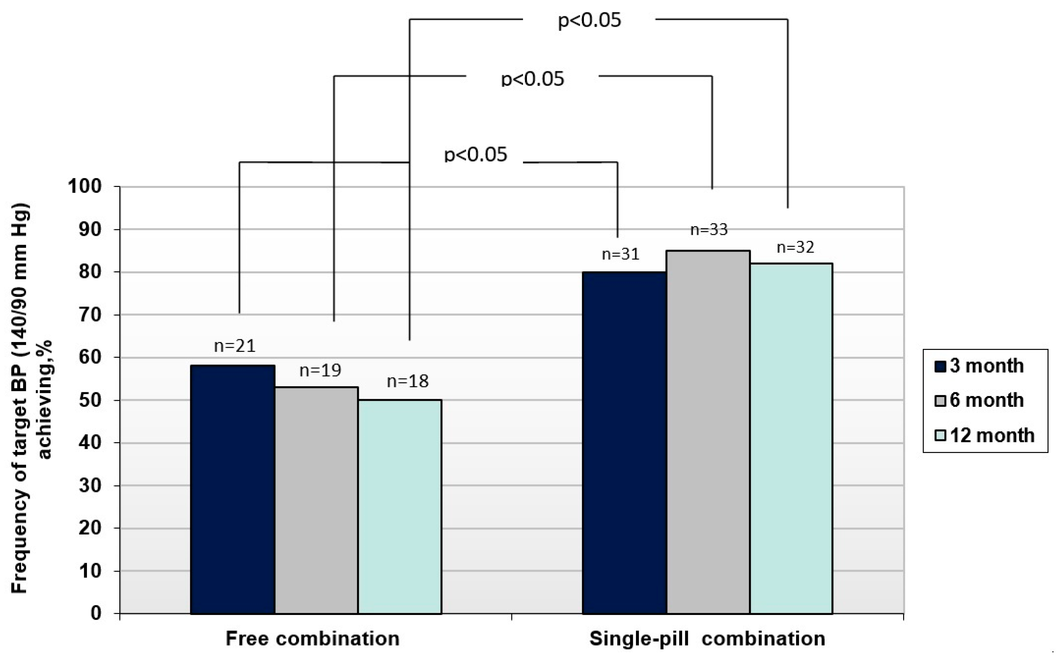 Preprints 177214 g002